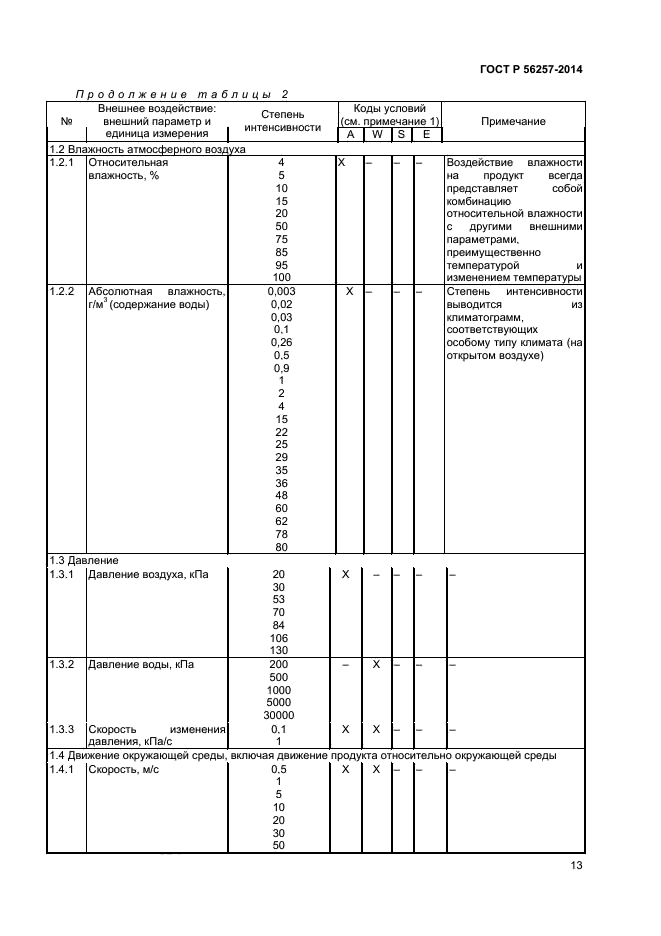 ГОСТ Р 56257-2014