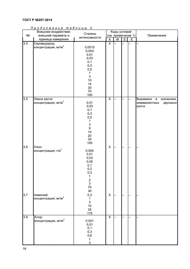 ГОСТ Р 56257-2014