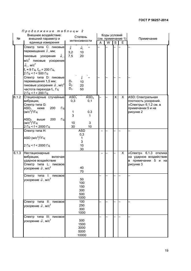 ГОСТ Р 56257-2014