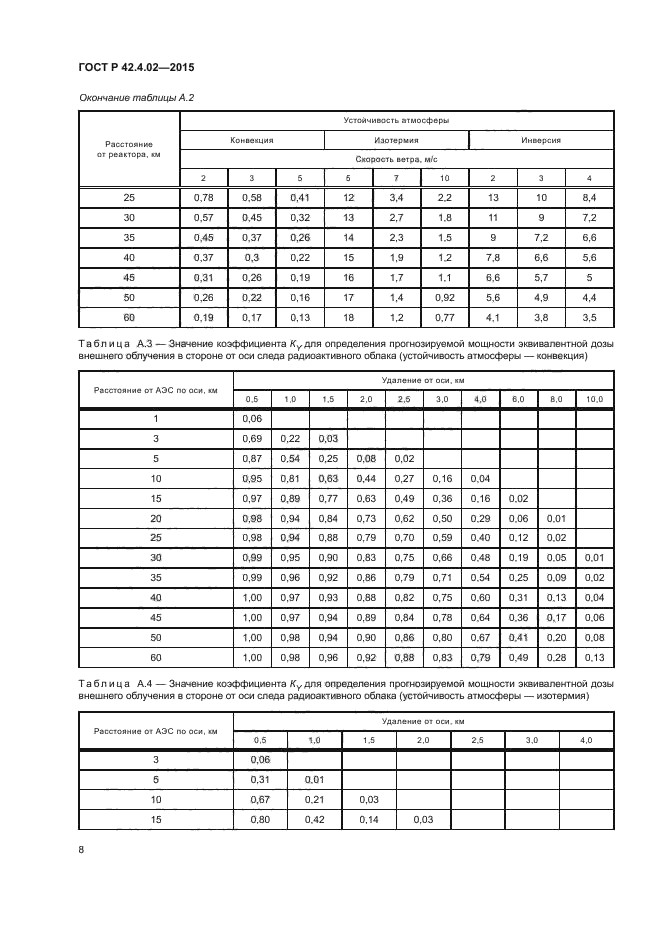 ГОСТ Р 42.4.02-2015