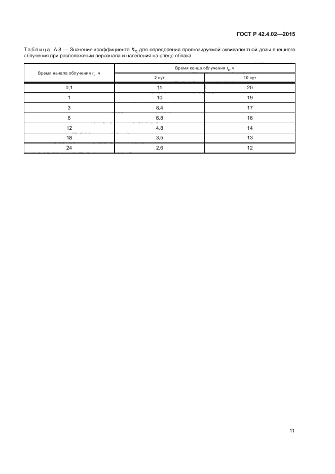 ГОСТ Р 42.4.02-2015