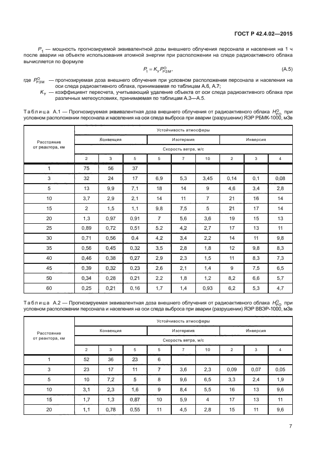 ГОСТ Р 42.4.02-2015