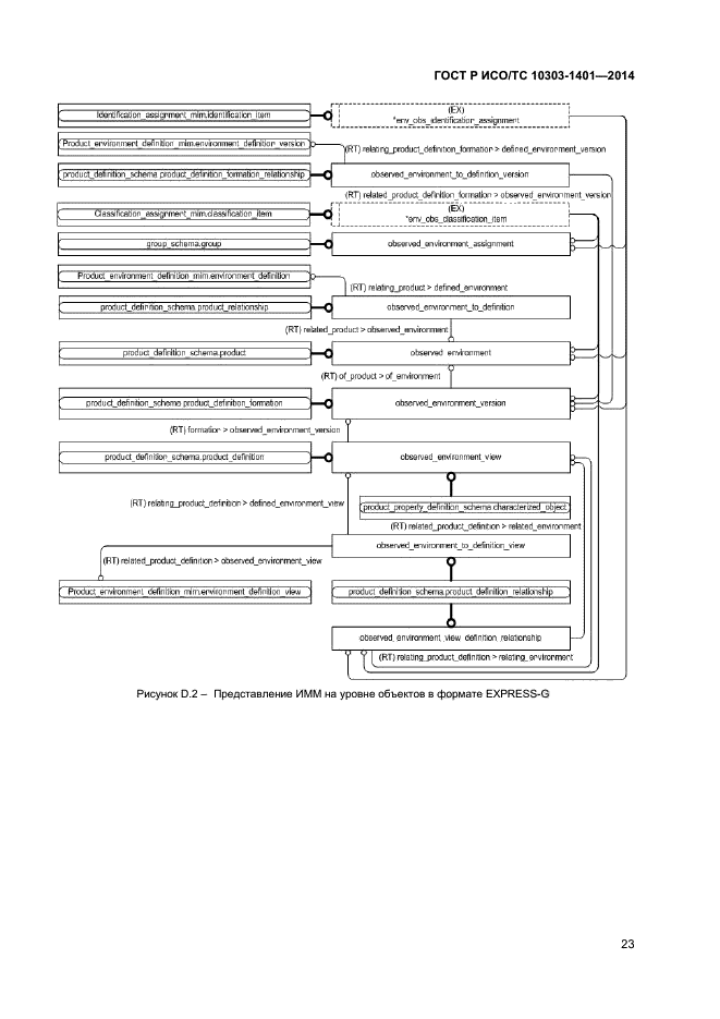 ГОСТ Р ИСО/ТС 10303-1401-2014
