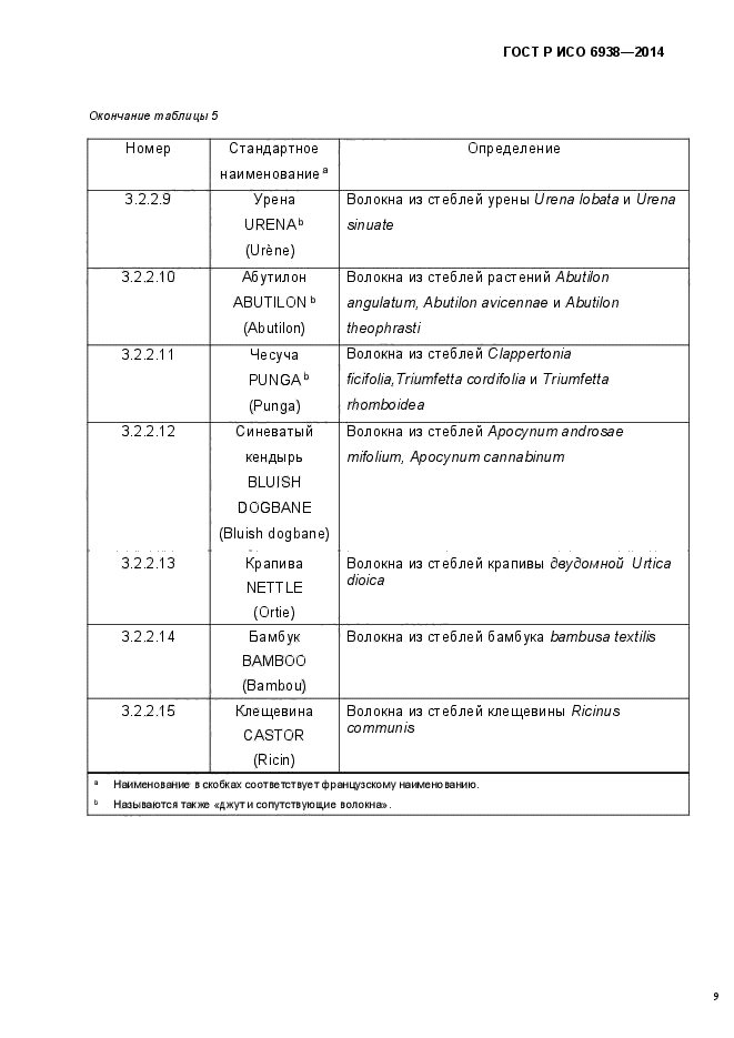 ГОСТ Р ИСО 6938-2014