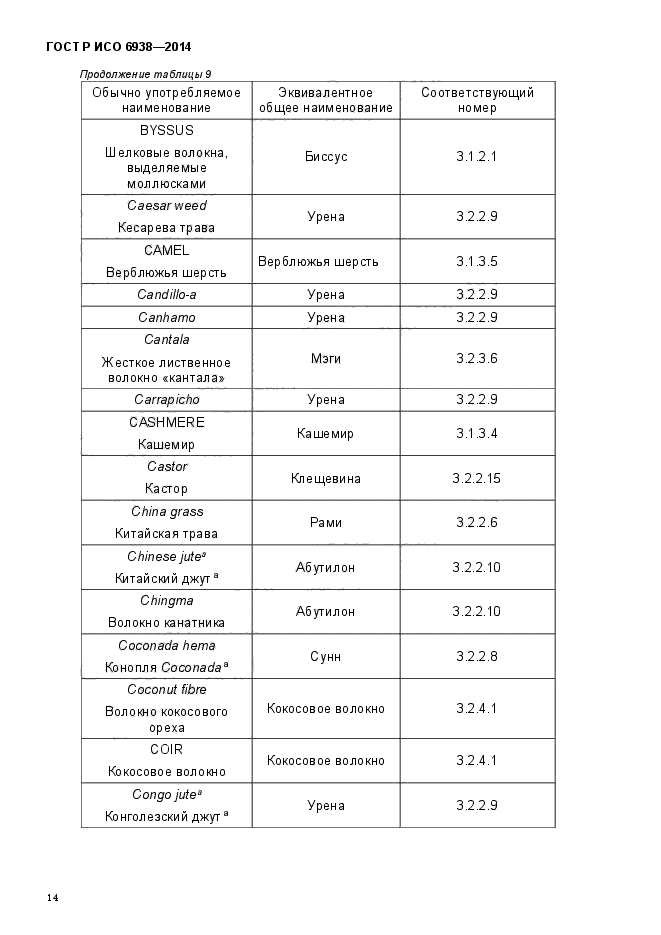 ГОСТ Р ИСО 6938-2014