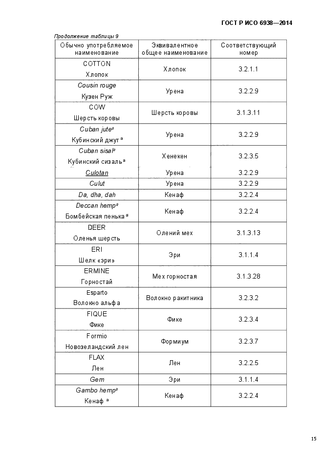 ГОСТ Р ИСО 6938-2014