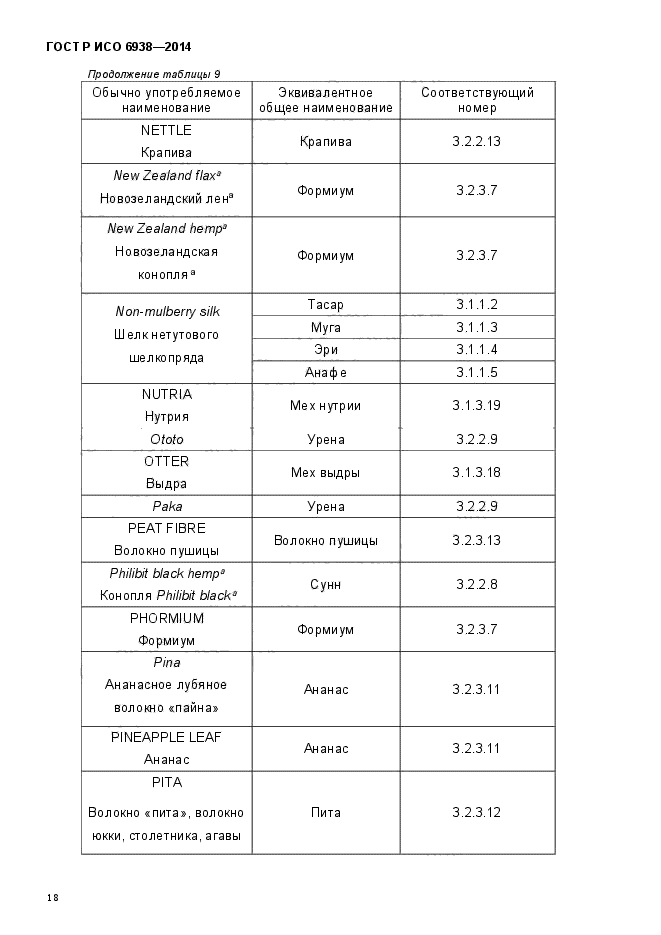 ГОСТ Р ИСО 6938-2014