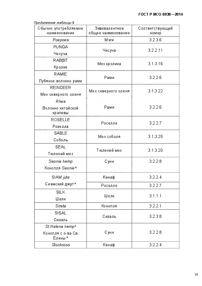 ГОСТ Р ИСО 6938-2014