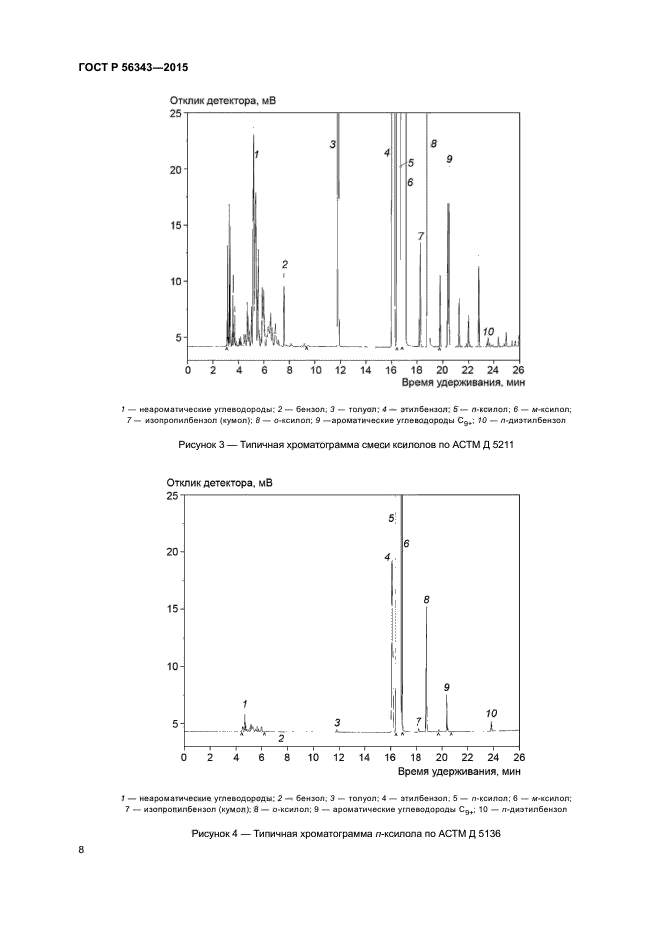 ГОСТ Р 56343-2015