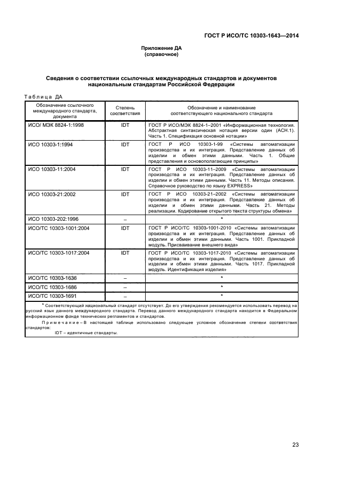 ГОСТ Р ИСО/ТС 10303-1643-2014