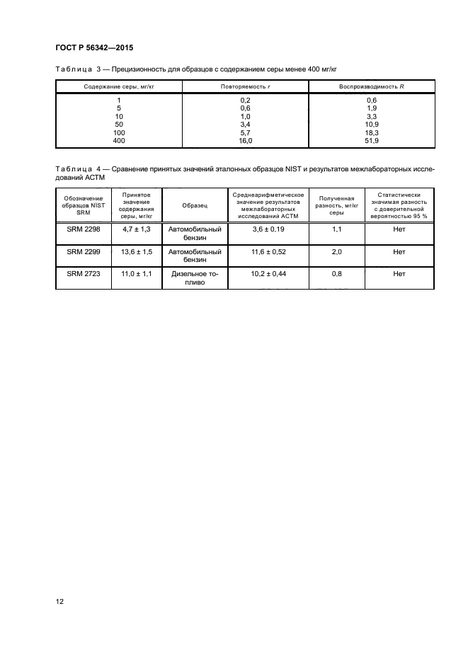 ГОСТ Р 56342-2015