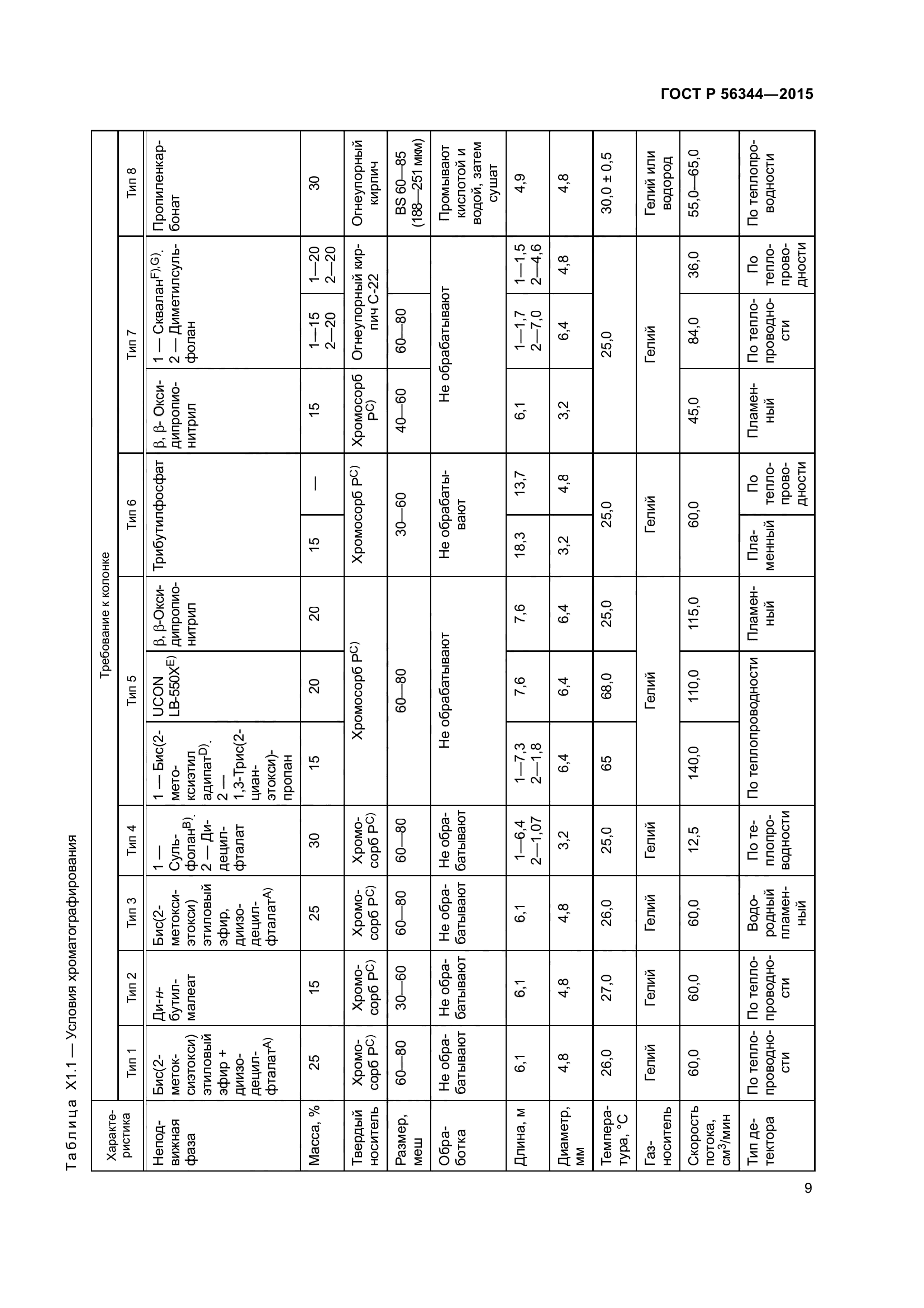 ГОСТ Р 56344-2015