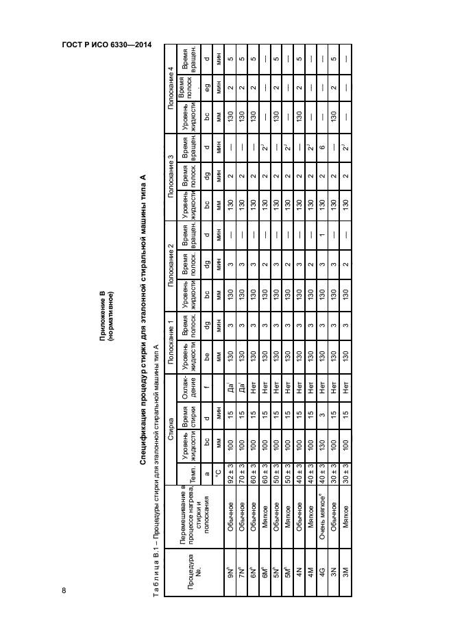 ГОСТ Р ИСО 6330-2014