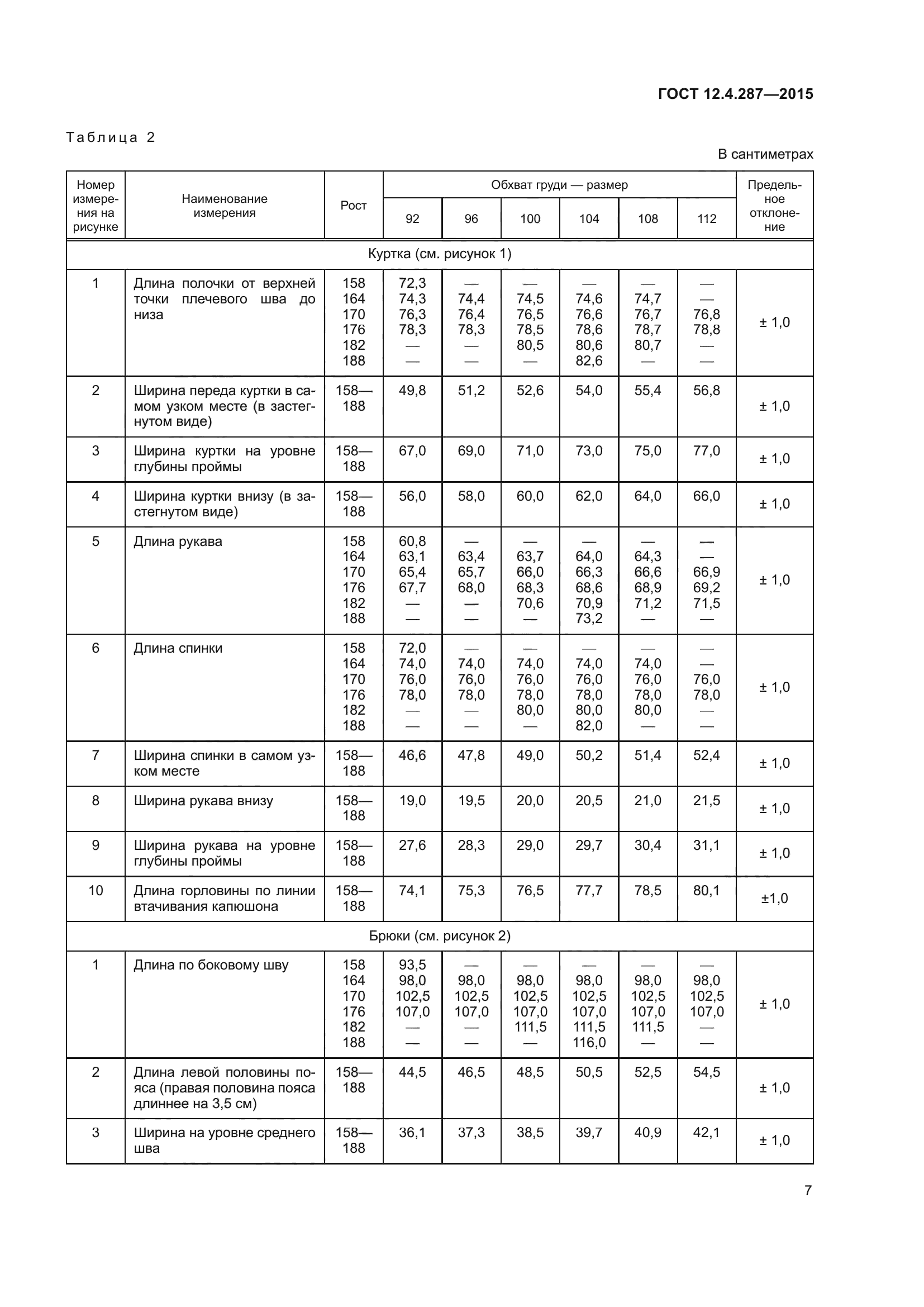 ГОСТ 12.4.287-2015