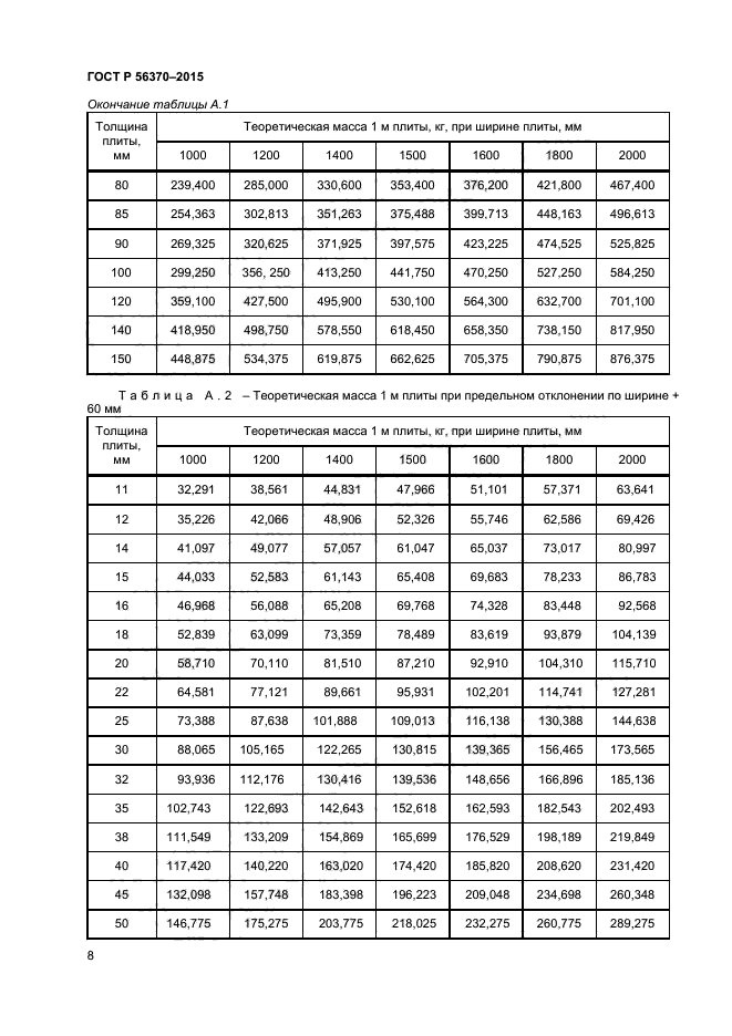 ГОСТ Р 56370-2015