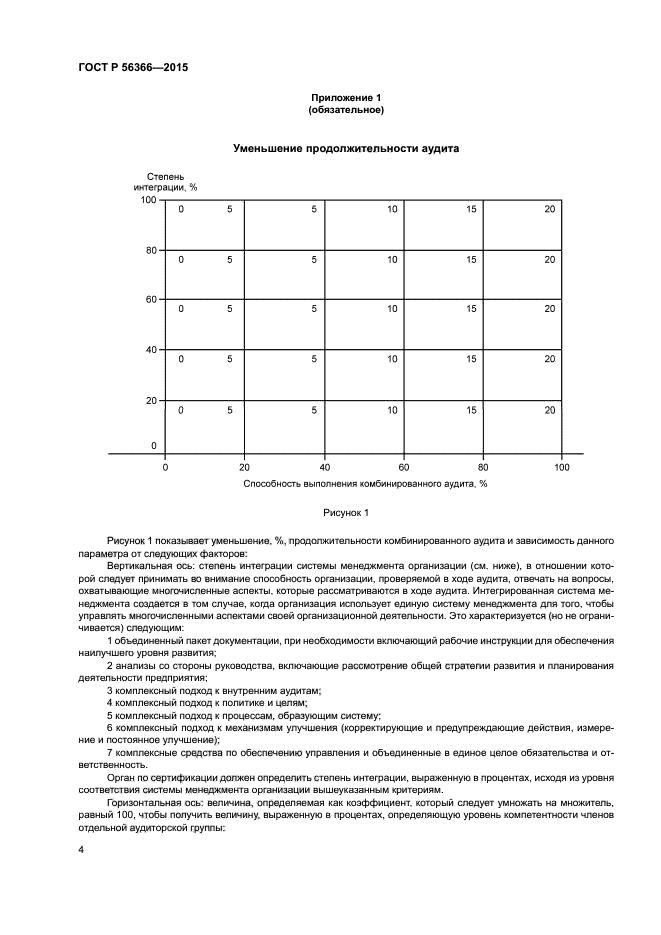 ГОСТ Р 56366-2015