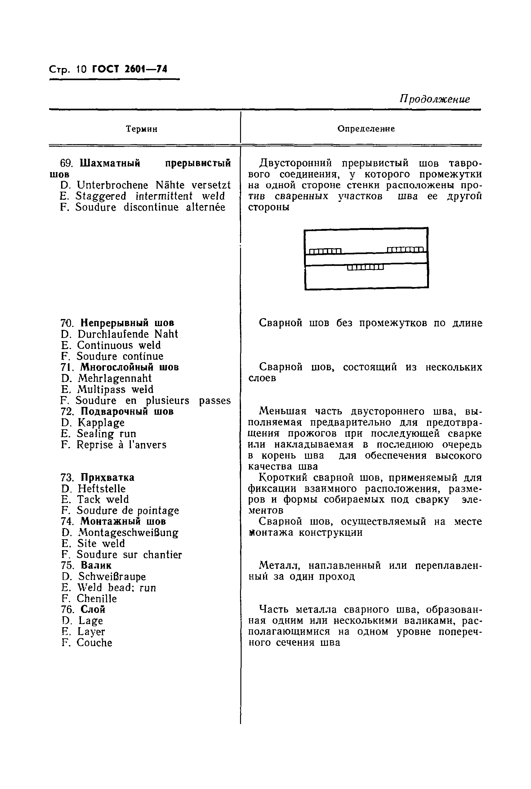 ГОСТ 2601-74