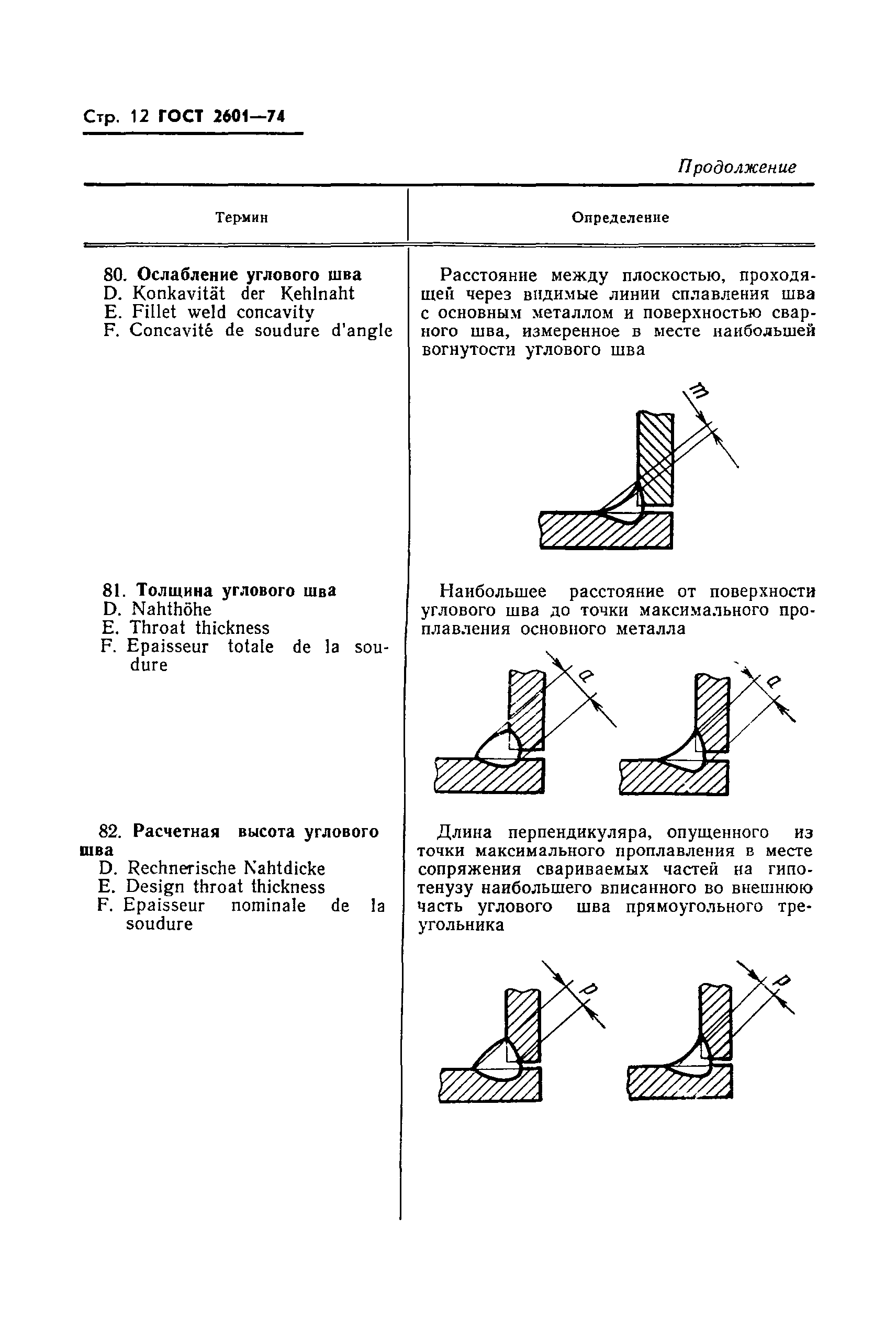 ГОСТ 2601-74