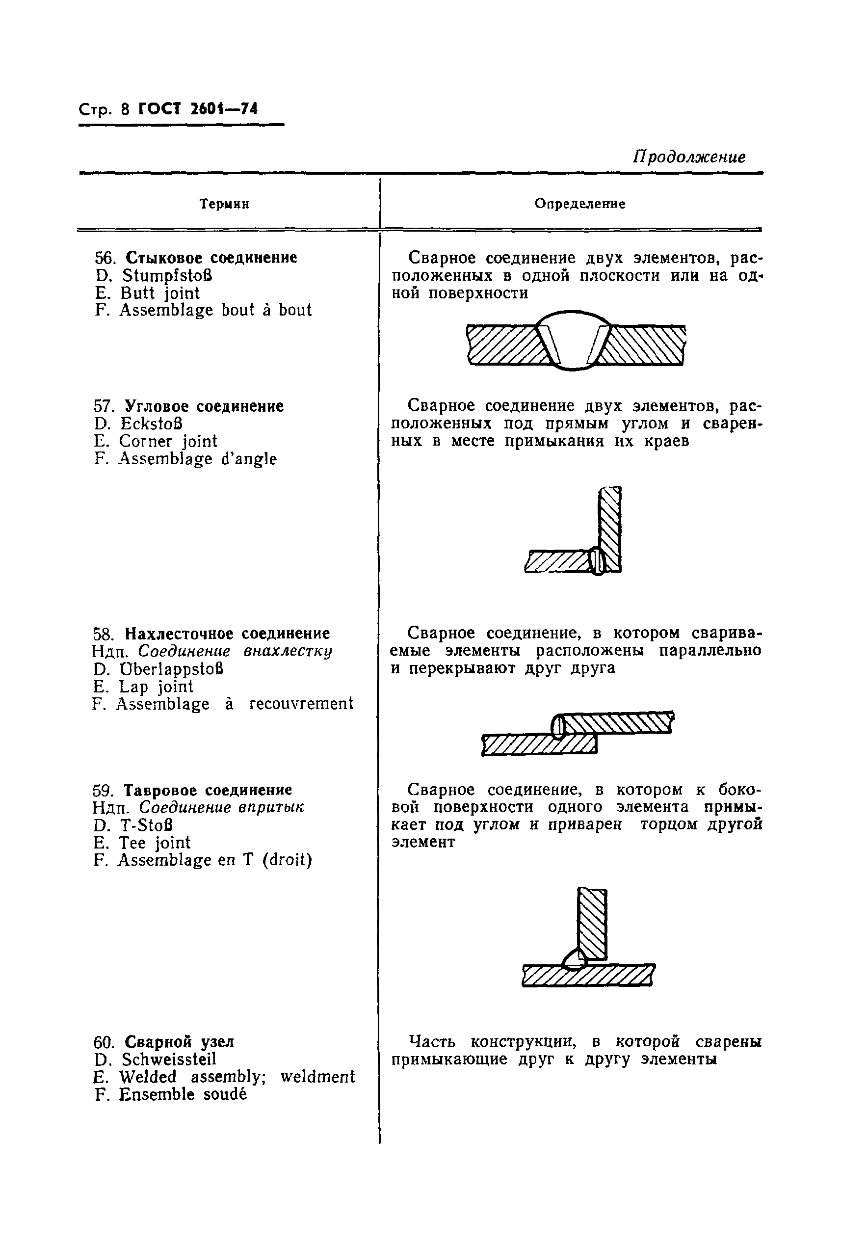 ГОСТ 2601-74