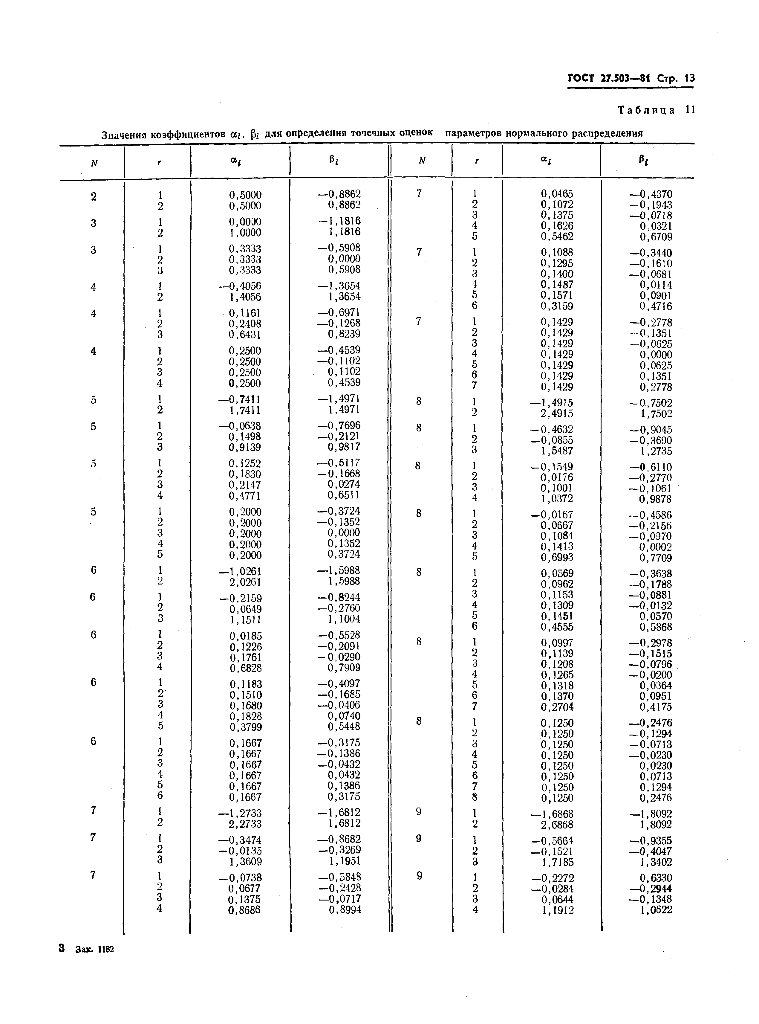 ГОСТ 27.503-81