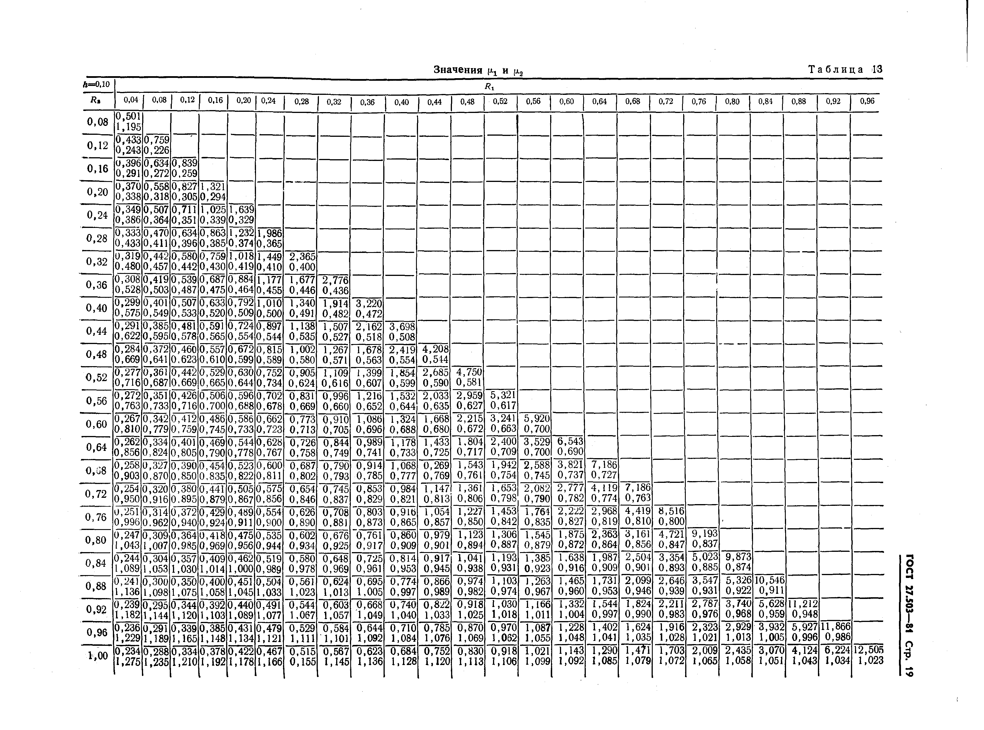 ГОСТ 27.503-81