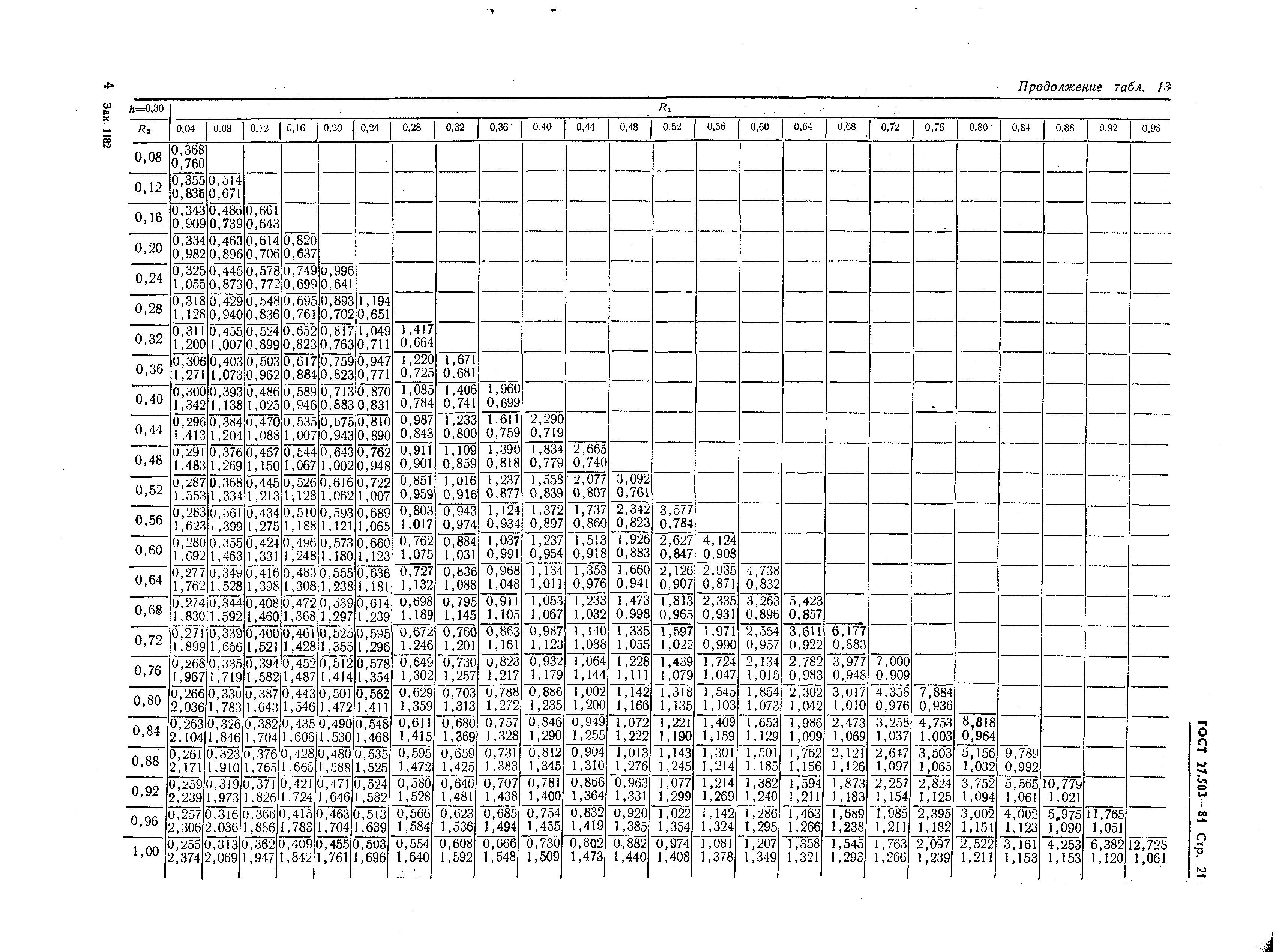 ГОСТ 27.503-81