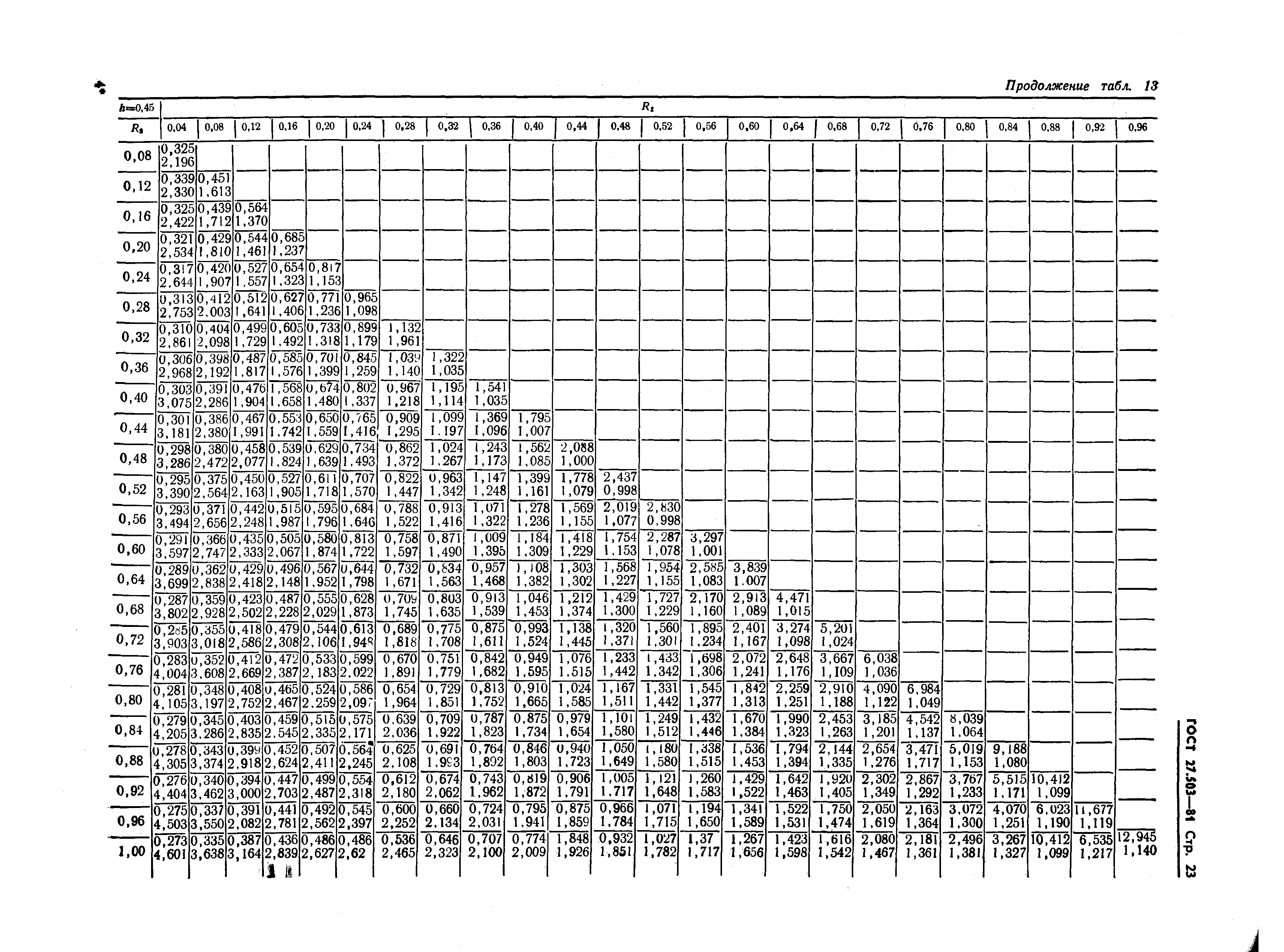 ГОСТ 27.503-81