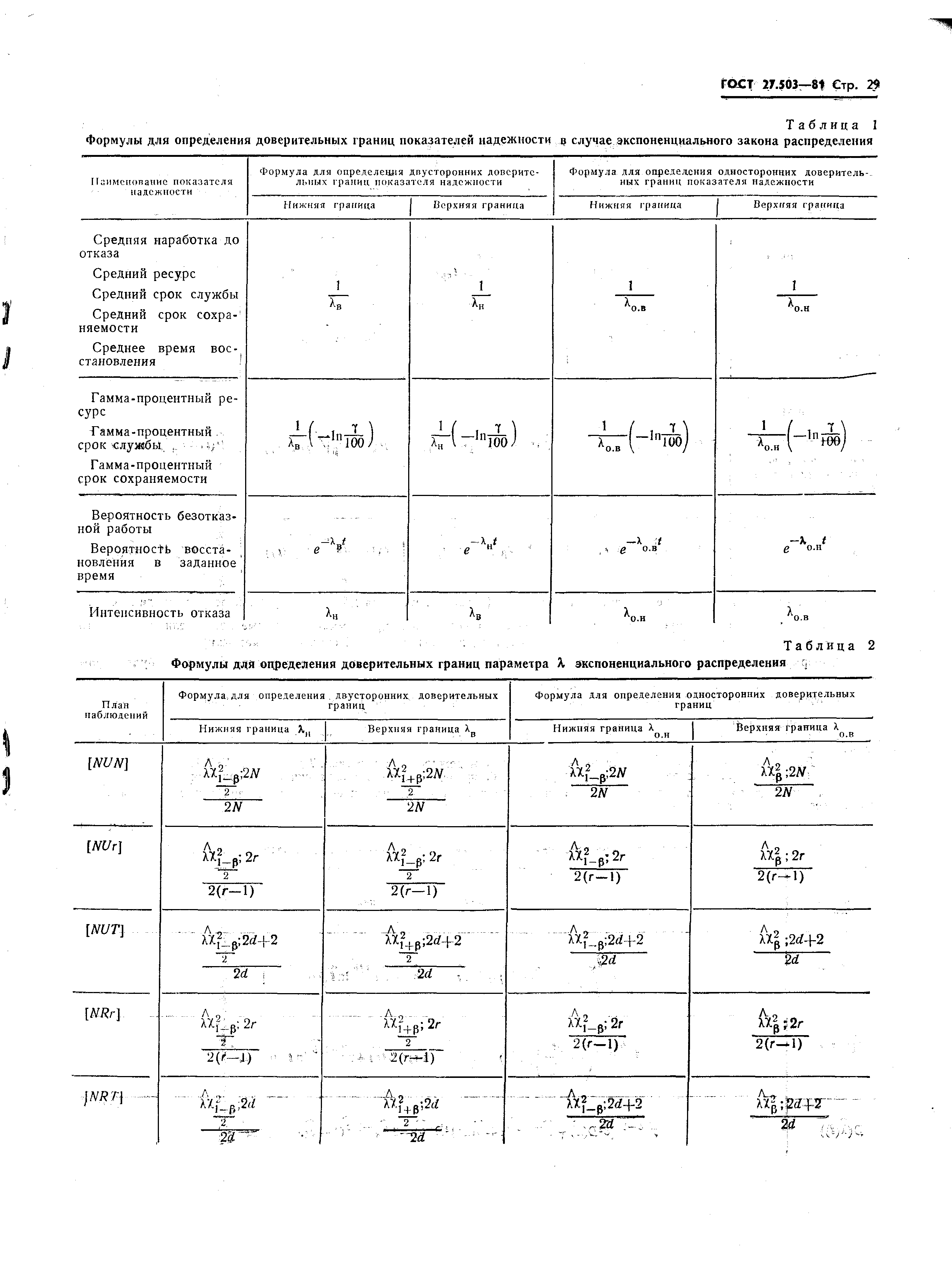 ГОСТ 27.503-81