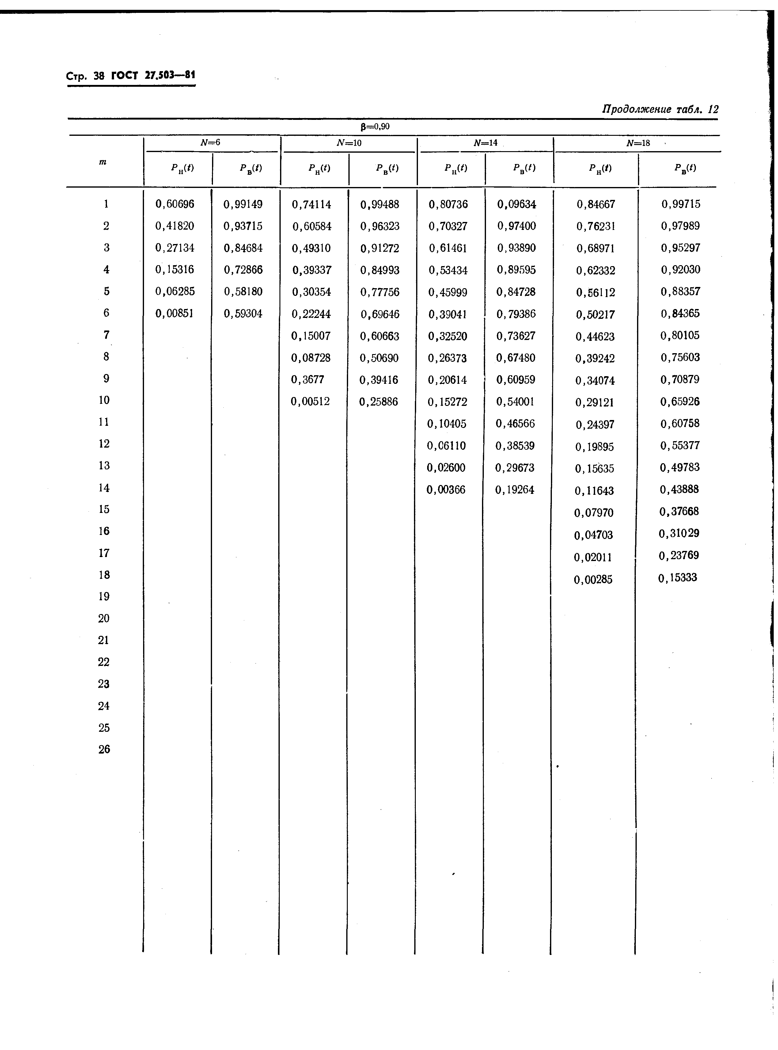 ГОСТ 27.503-81