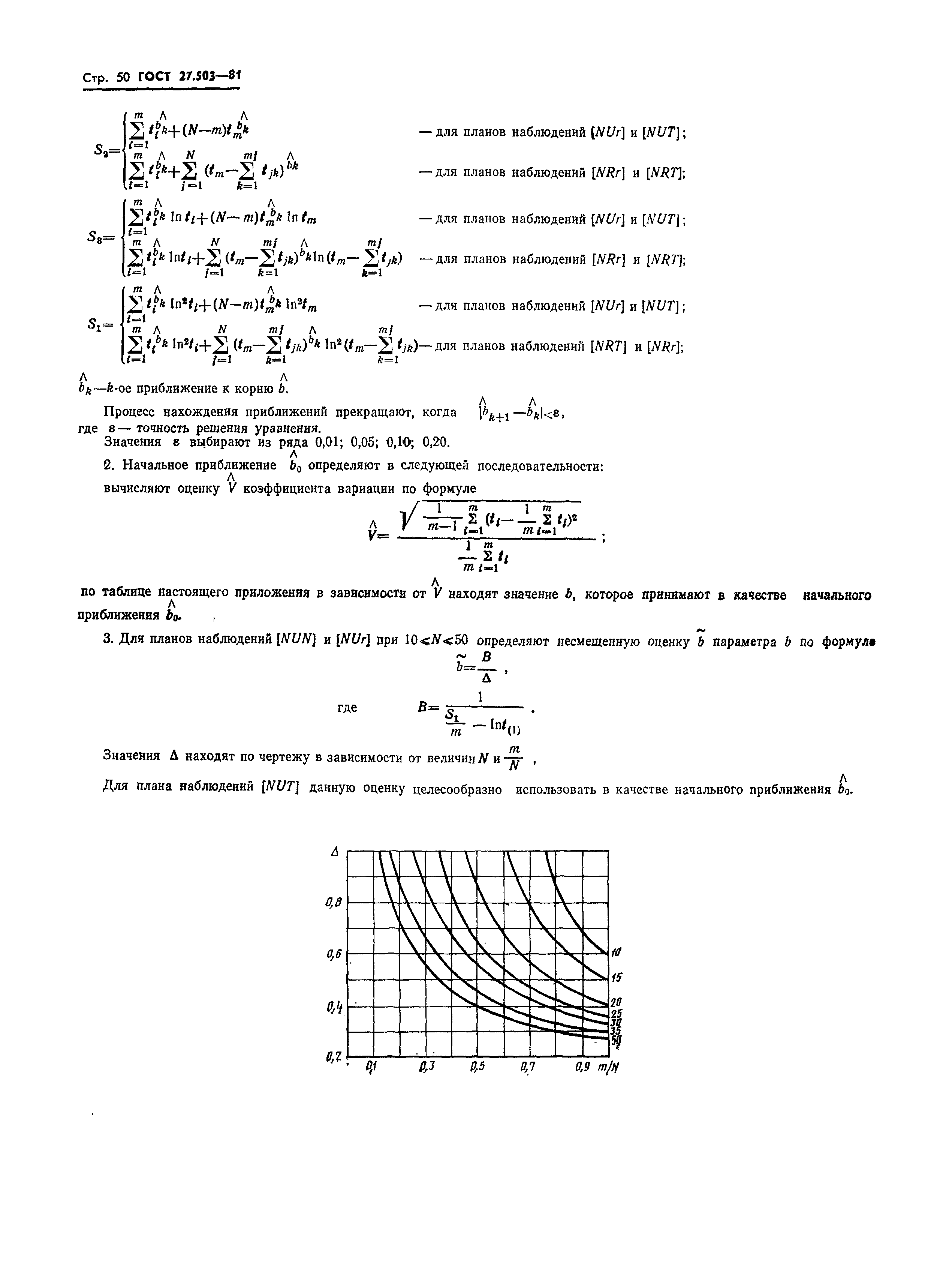 ГОСТ 27.503-81