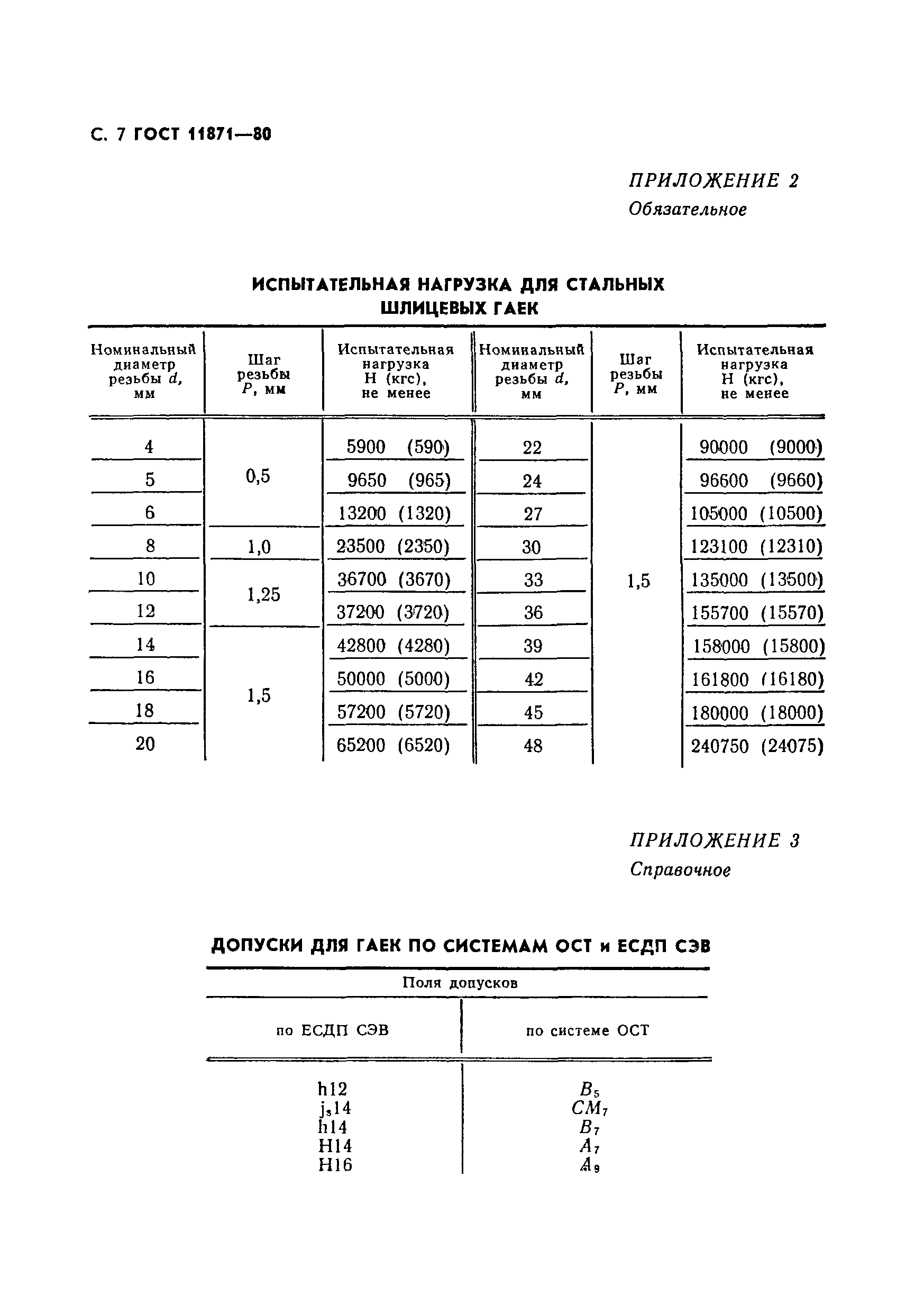 ГОСТ 11871-80