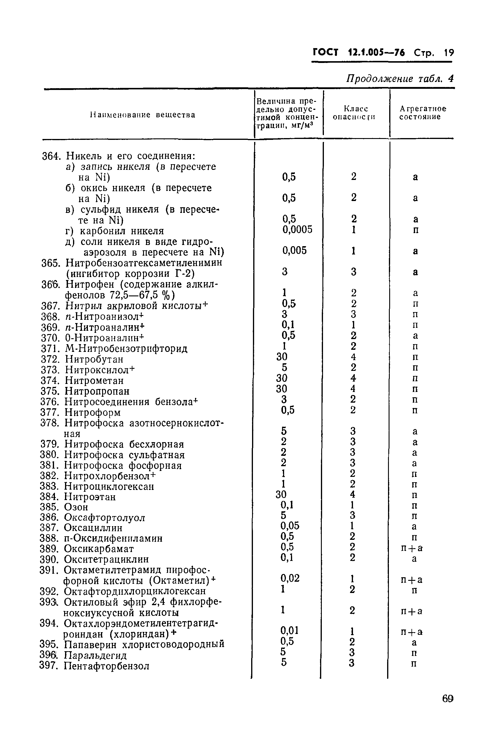 ГОСТ 12.1.005-76