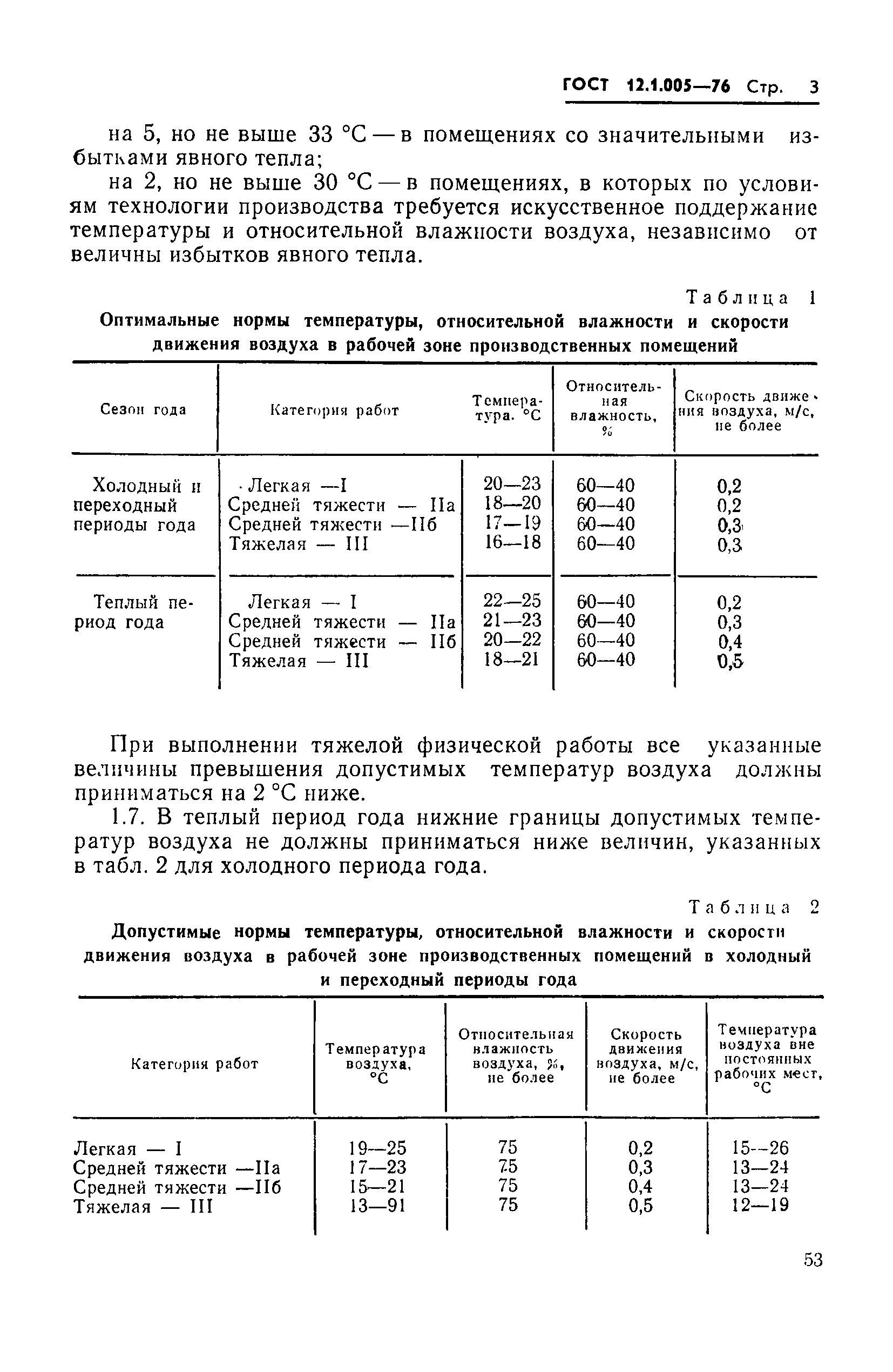 ГОСТ 12.1.005-76