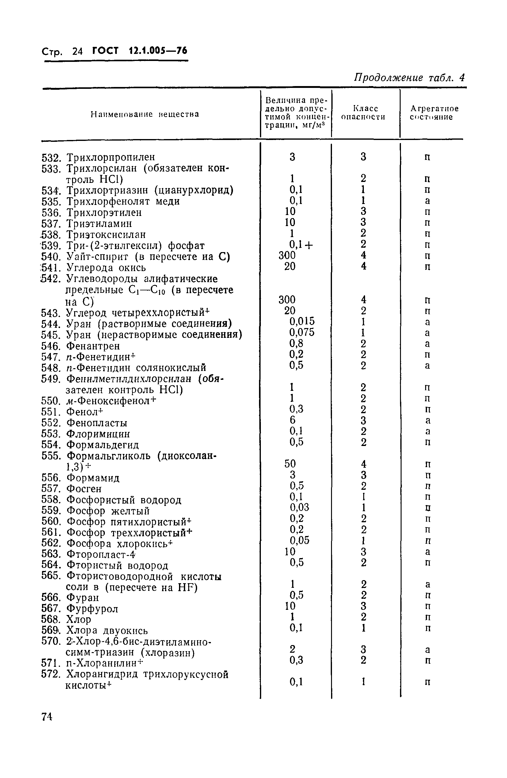 ГОСТ 12.1.005-76