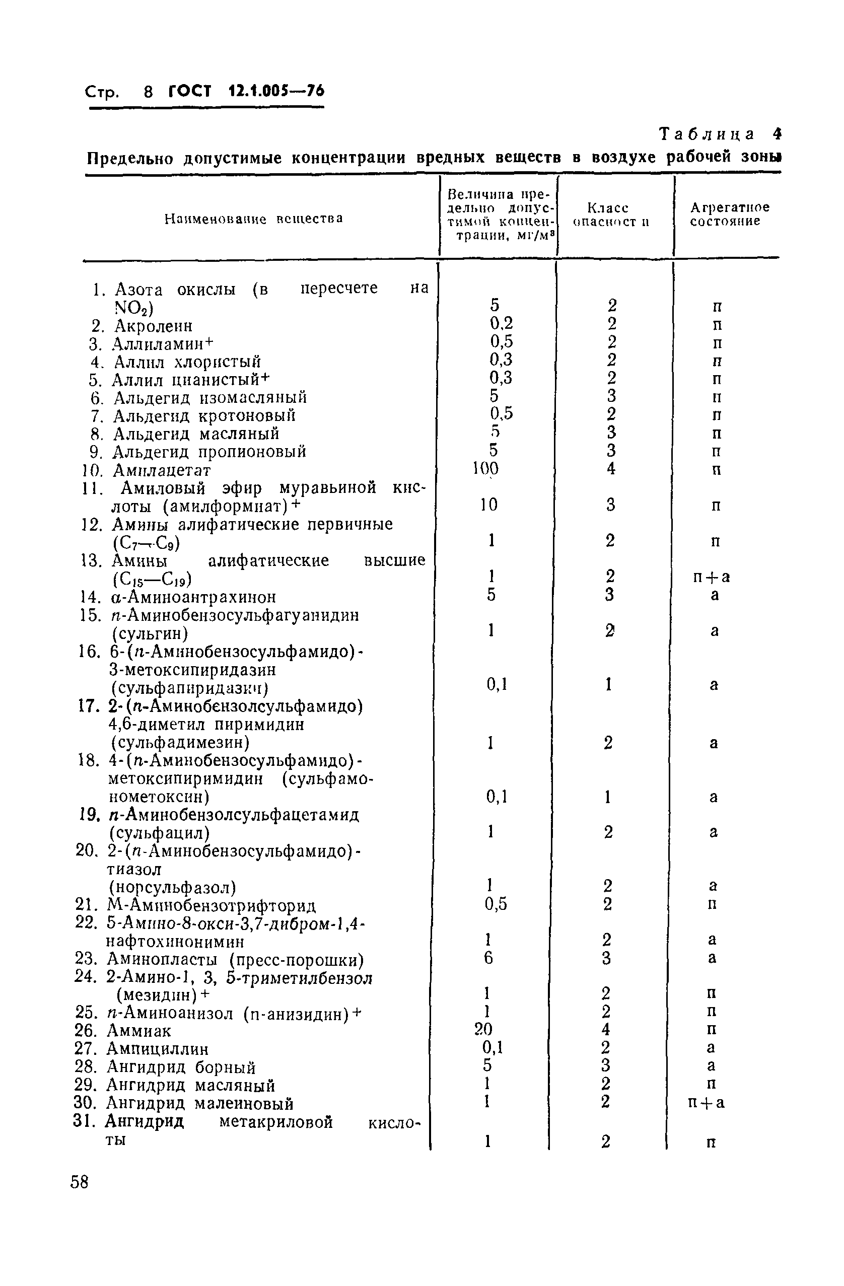 ГОСТ 12.1.005-76