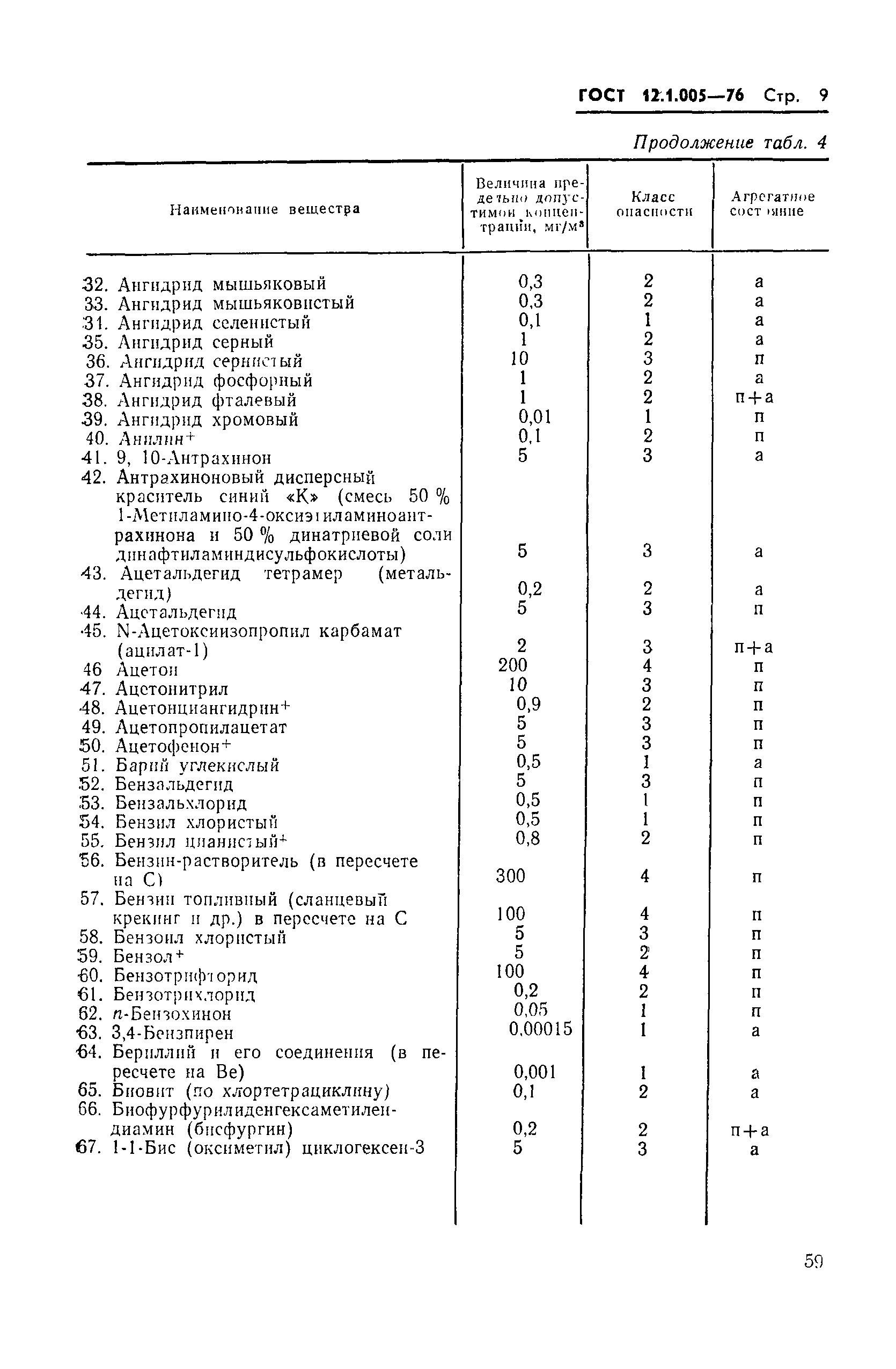 Воздух рабочей зоны. ГОСТ 12.1.005-88 вентиляция. Госте 12.1.005-88 