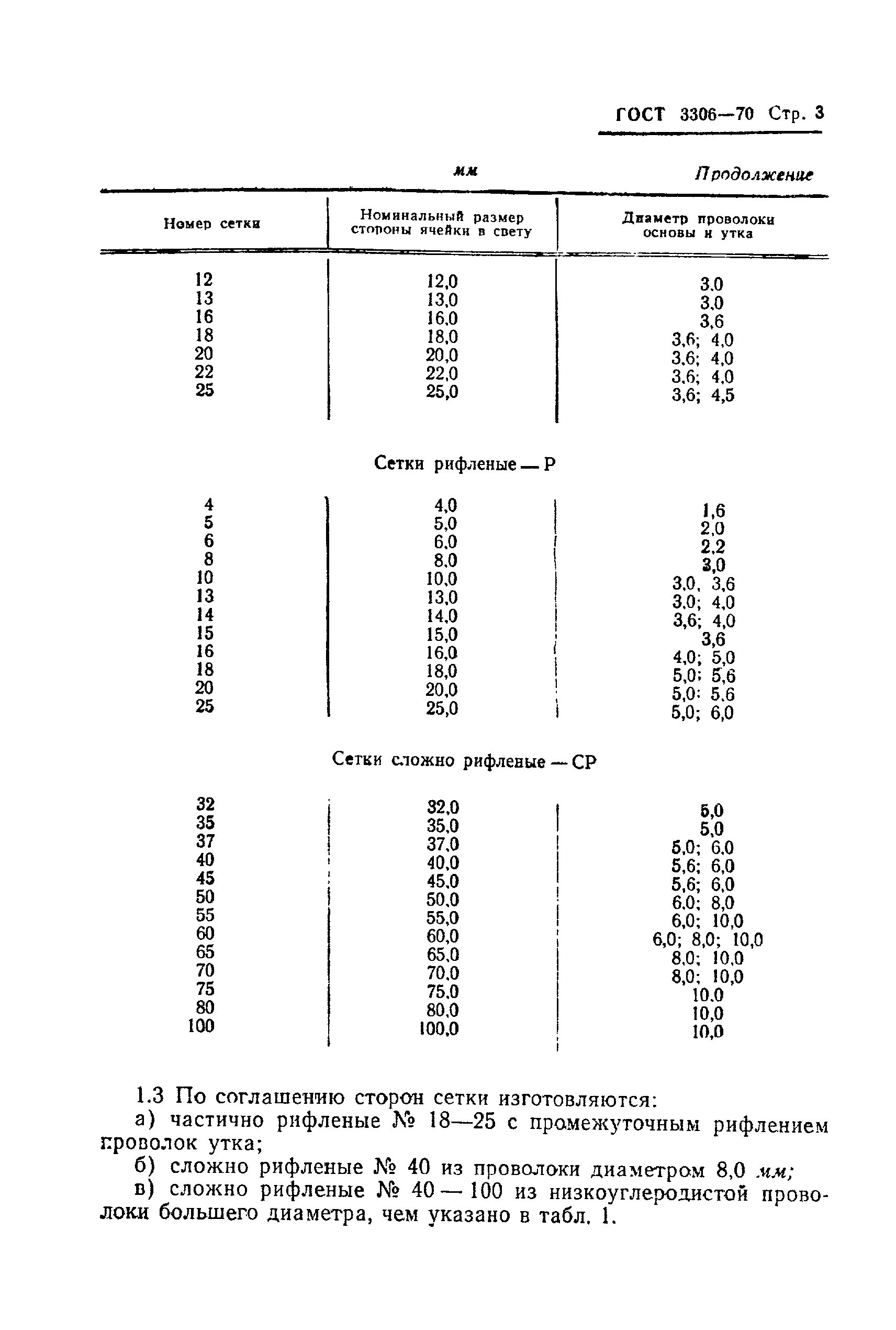 ГОСТ 3306-70