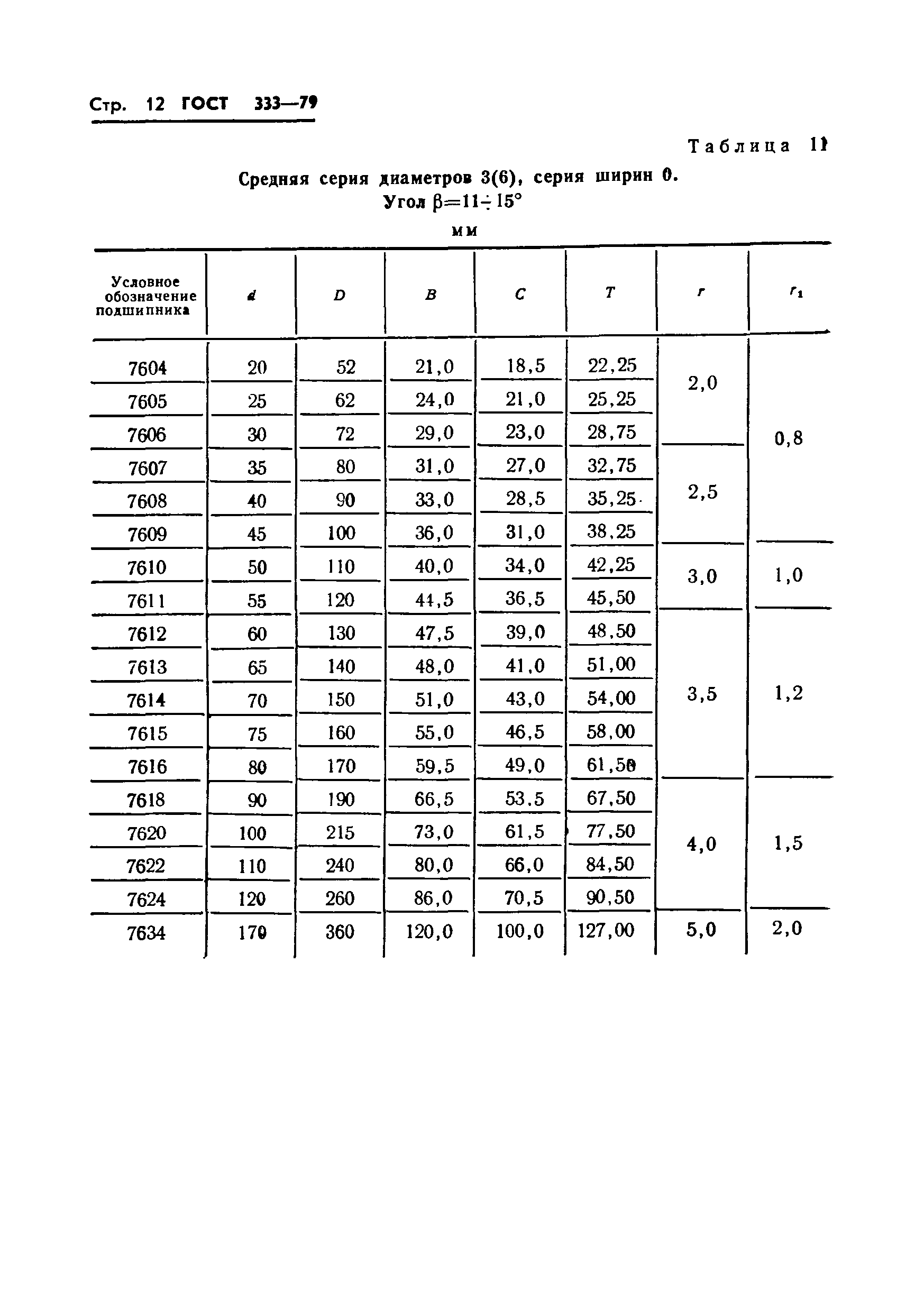 ГОСТ 333-79