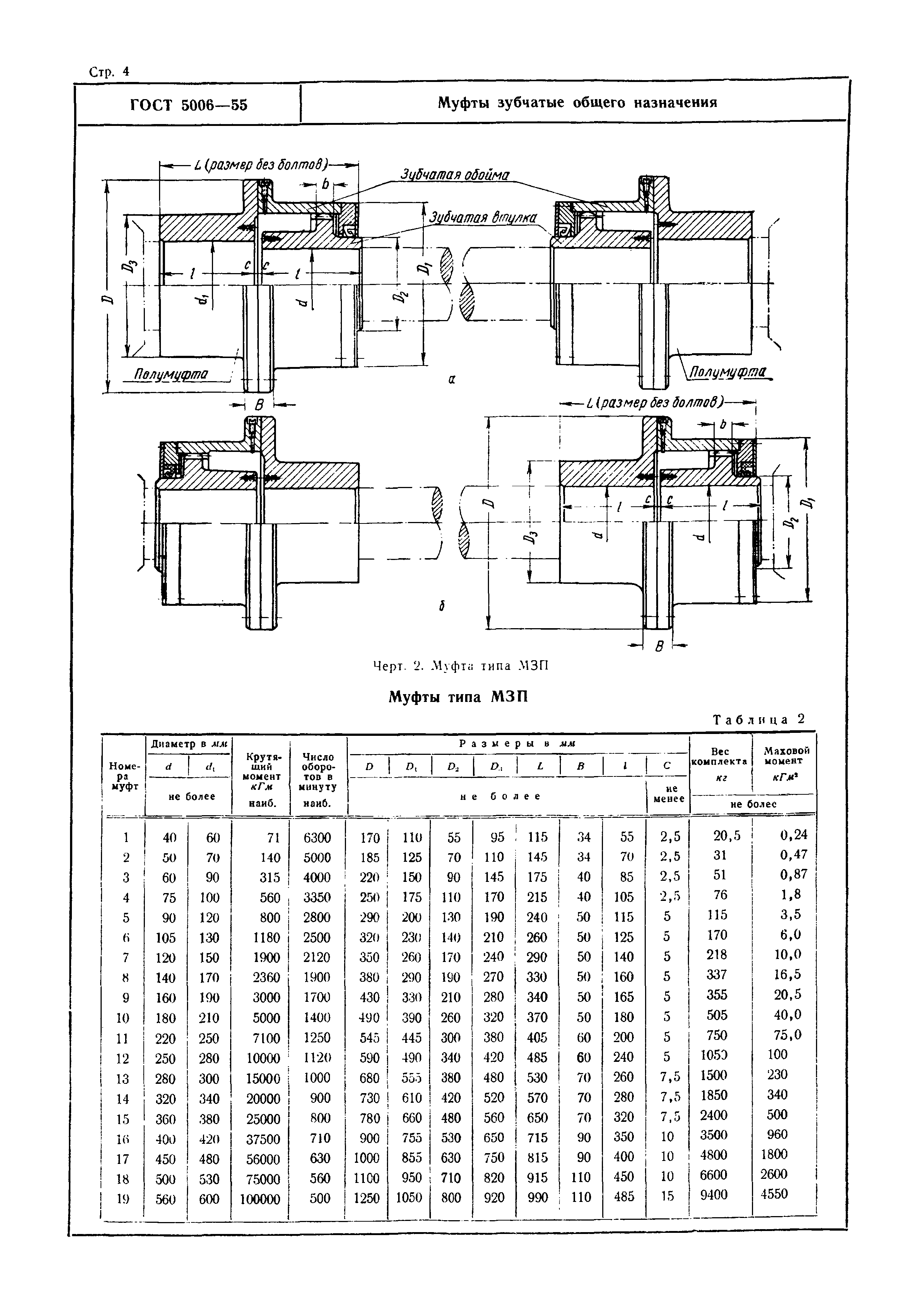 ГОСТ 5006-55