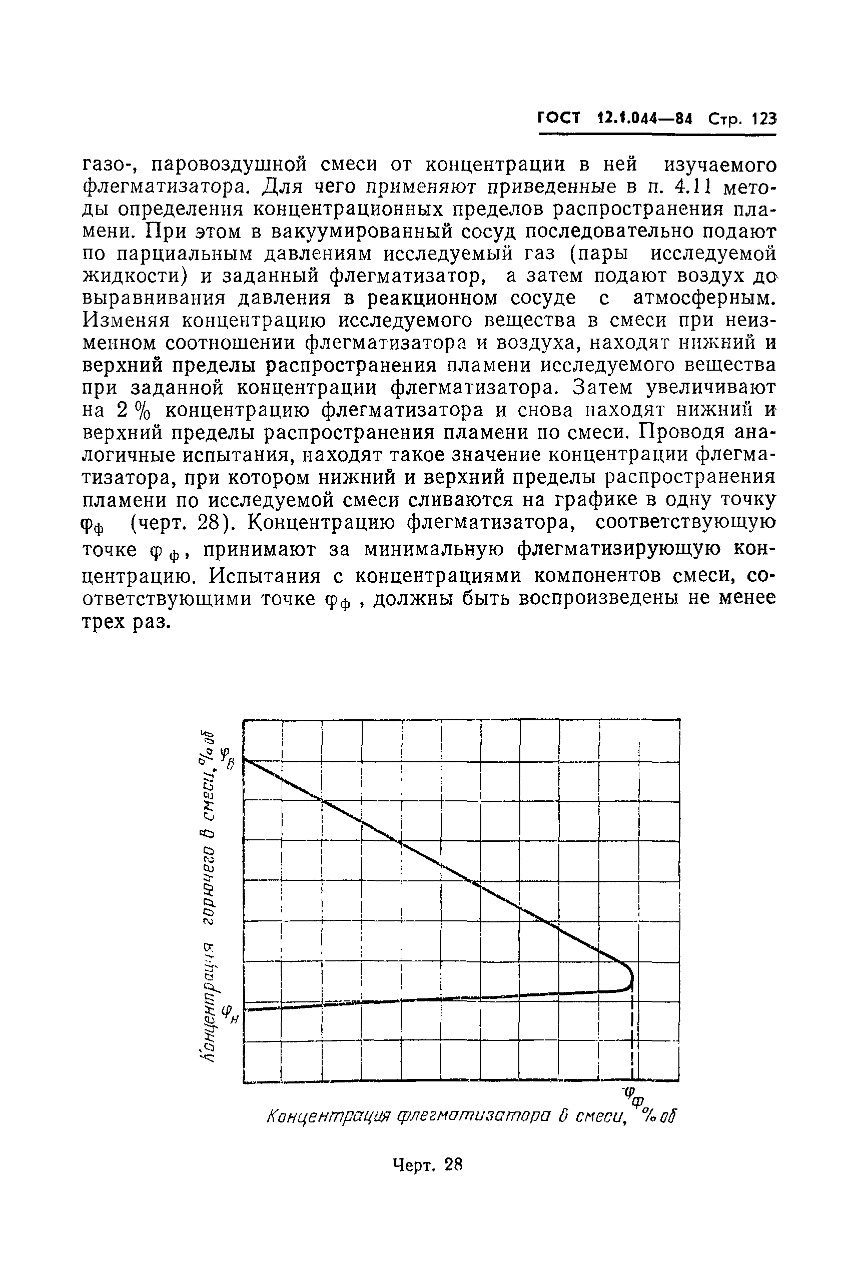 ГОСТ 12.1.044-84