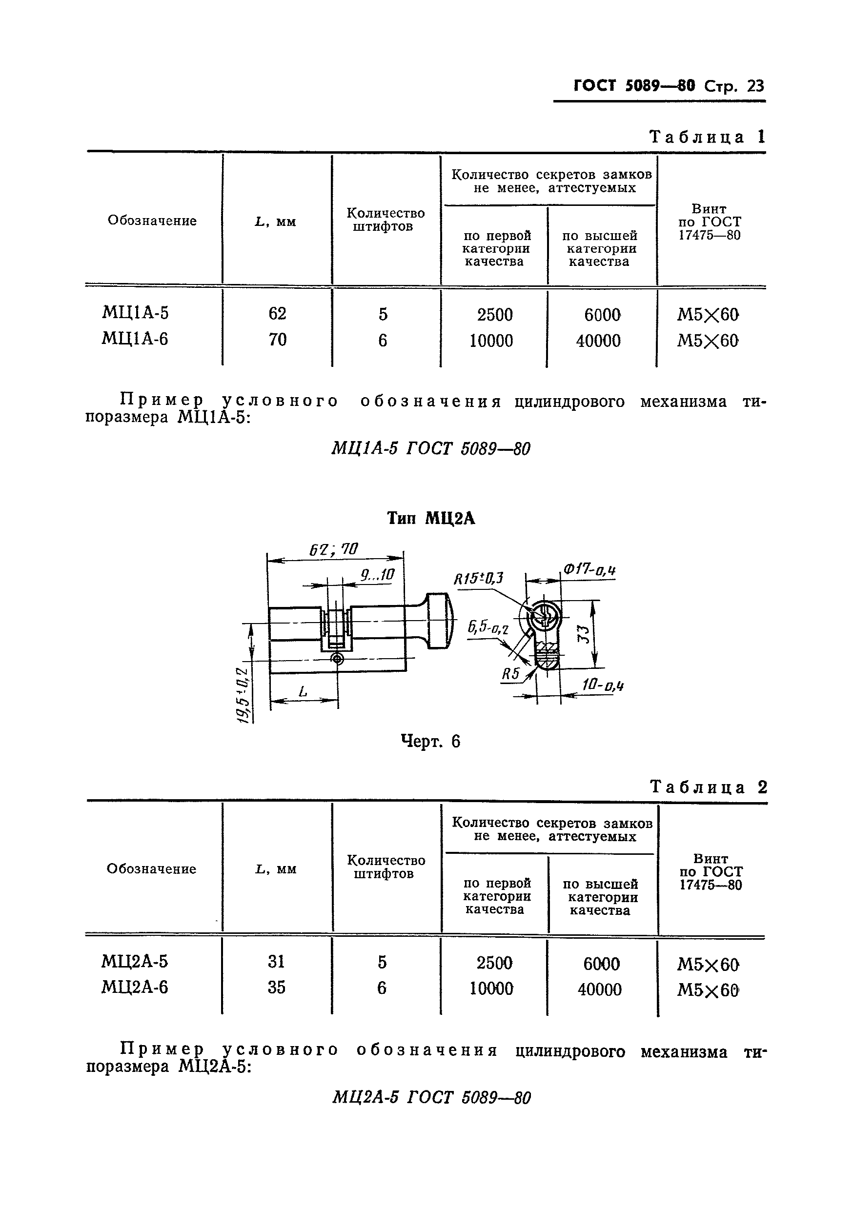 ГОСТ 5089-80