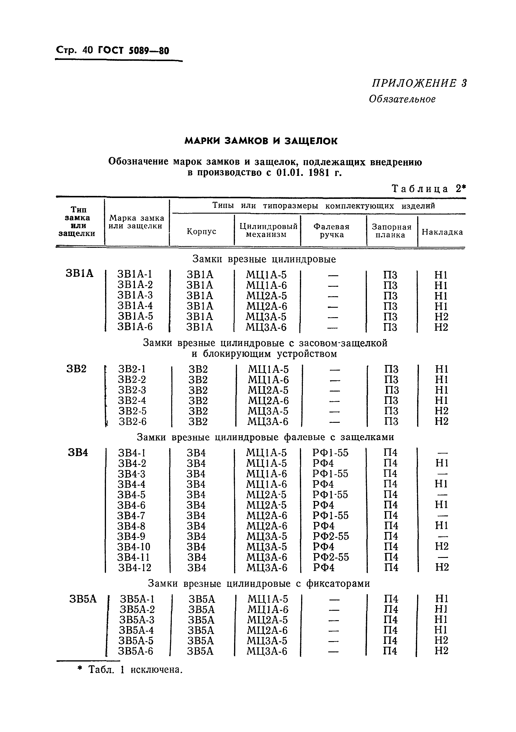 ГОСТ 5089-80