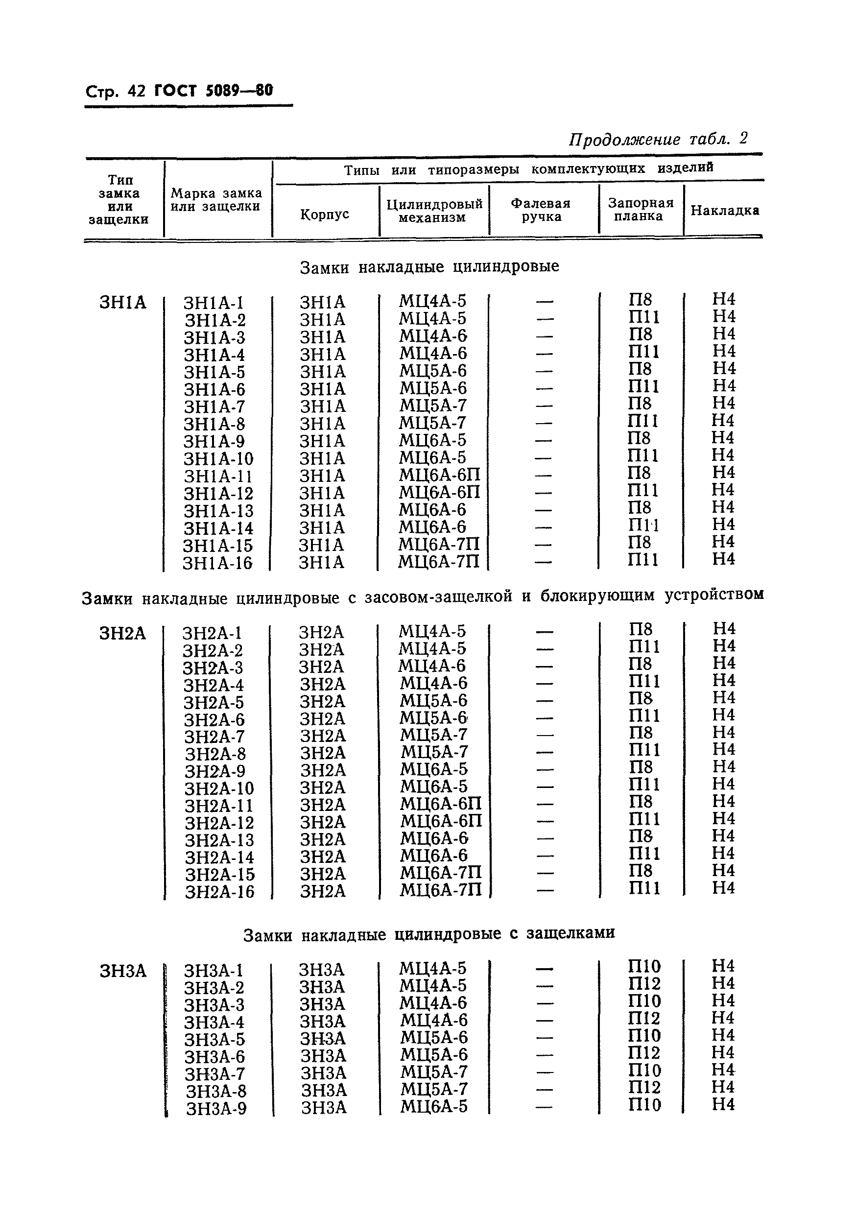 ГОСТ 5089-80