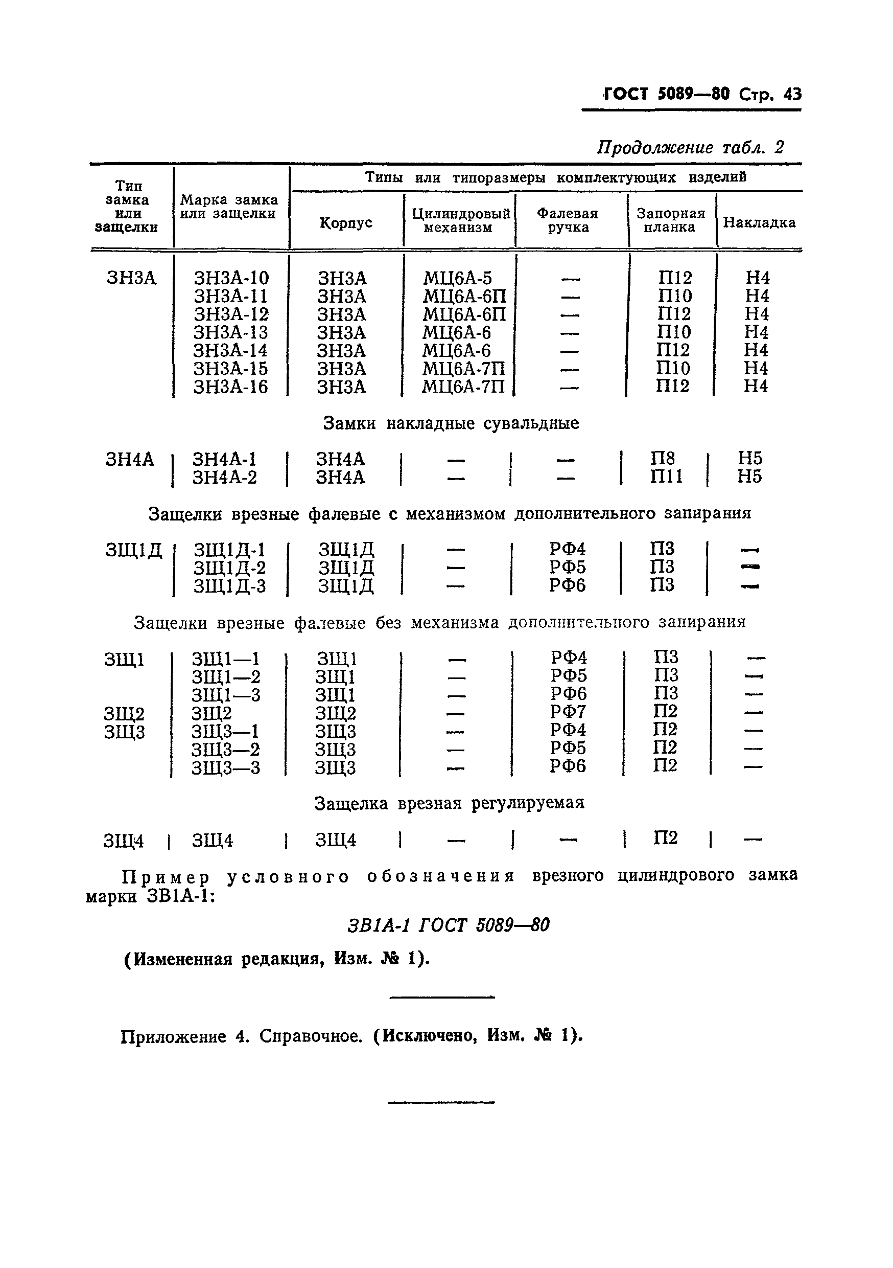 ГОСТ 5089-80