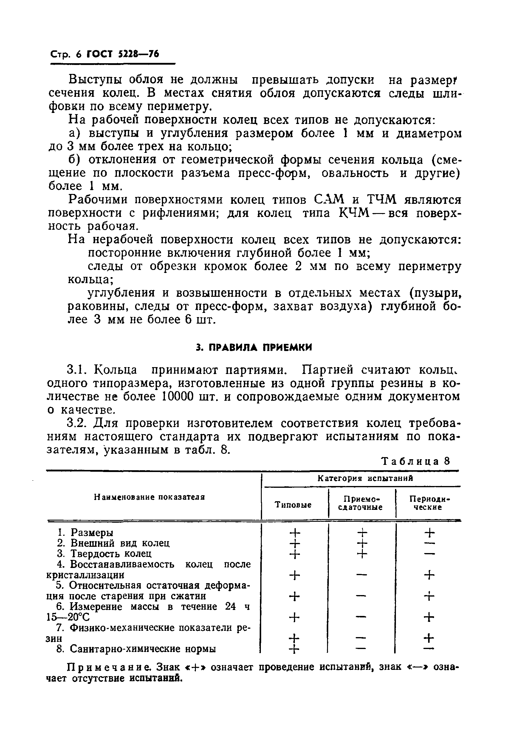 ГОСТ 5228-76