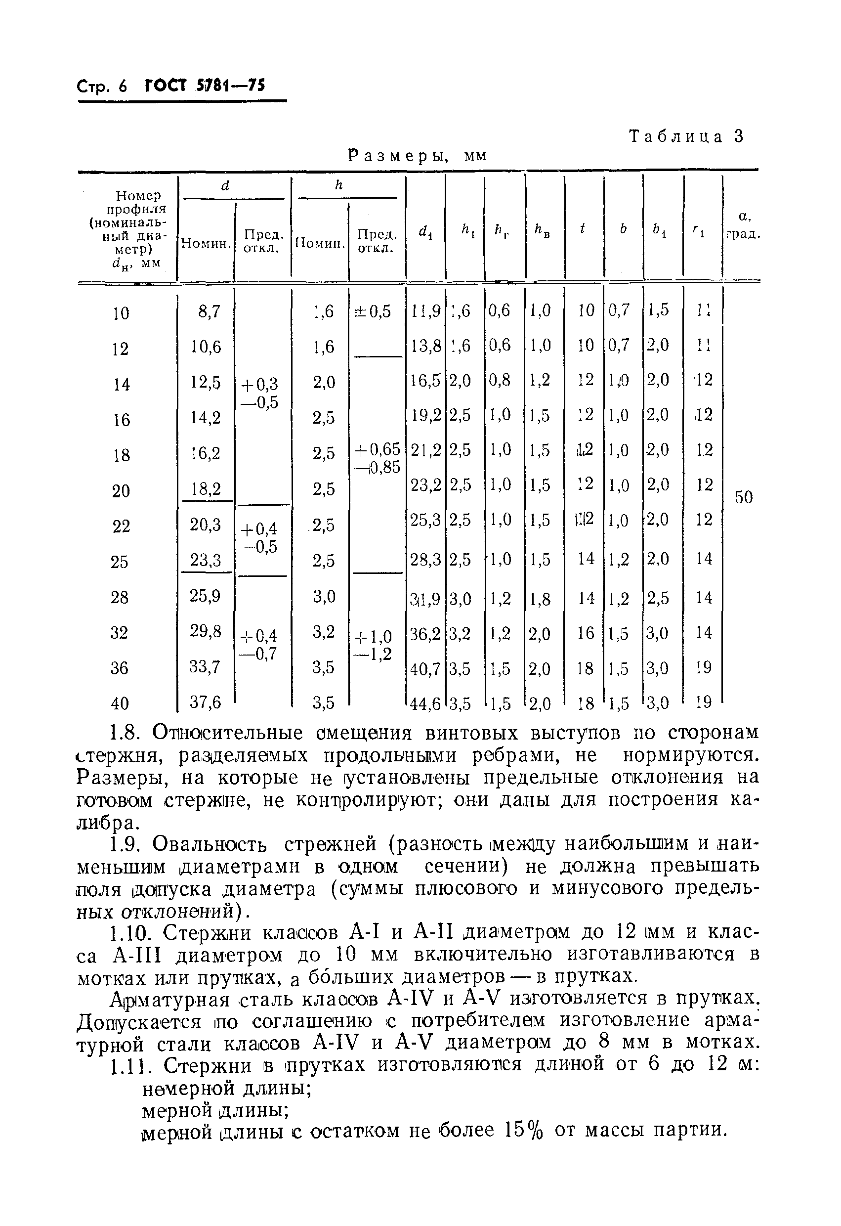 ГОСТ 5781-75