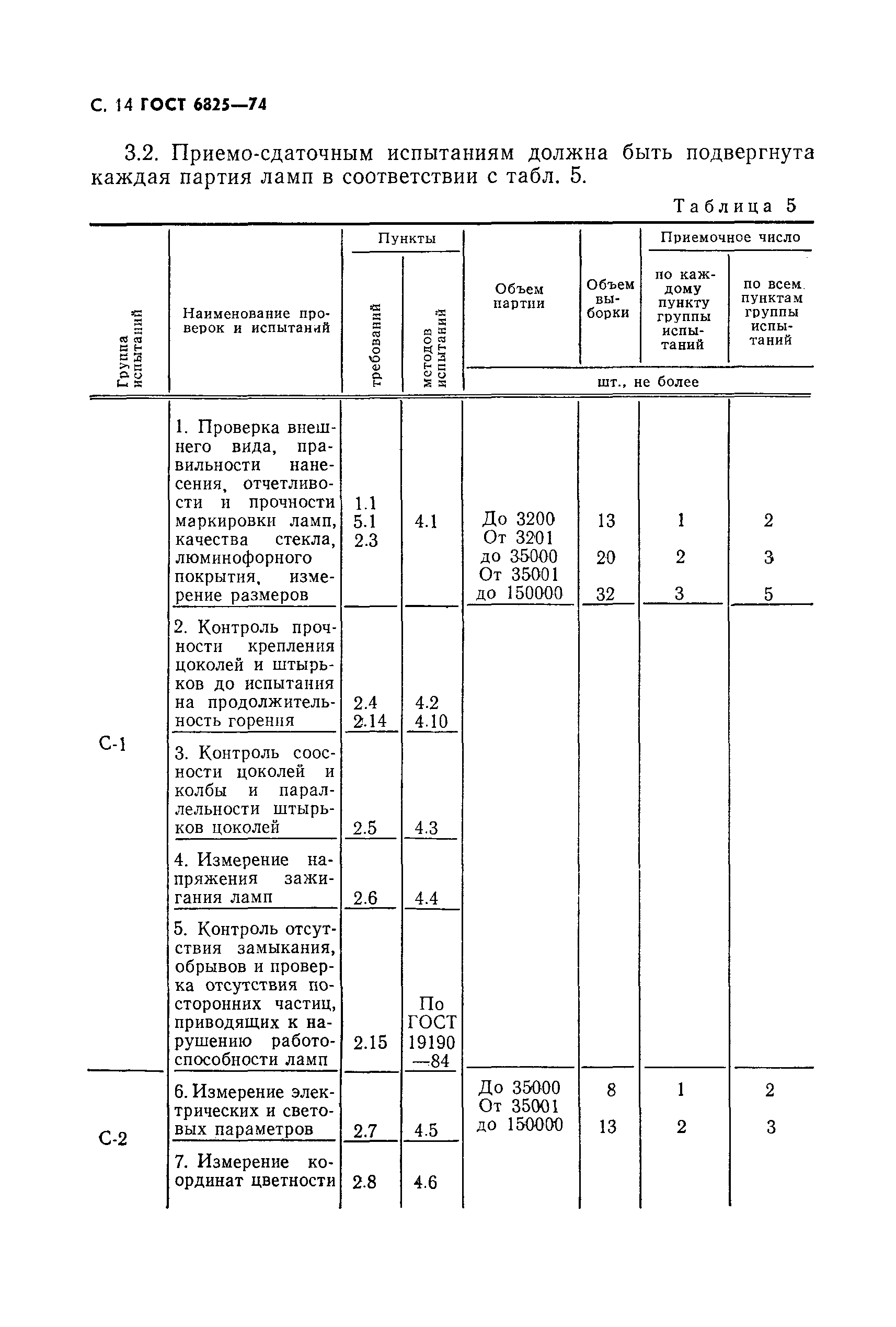 ГОСТ 6825-74