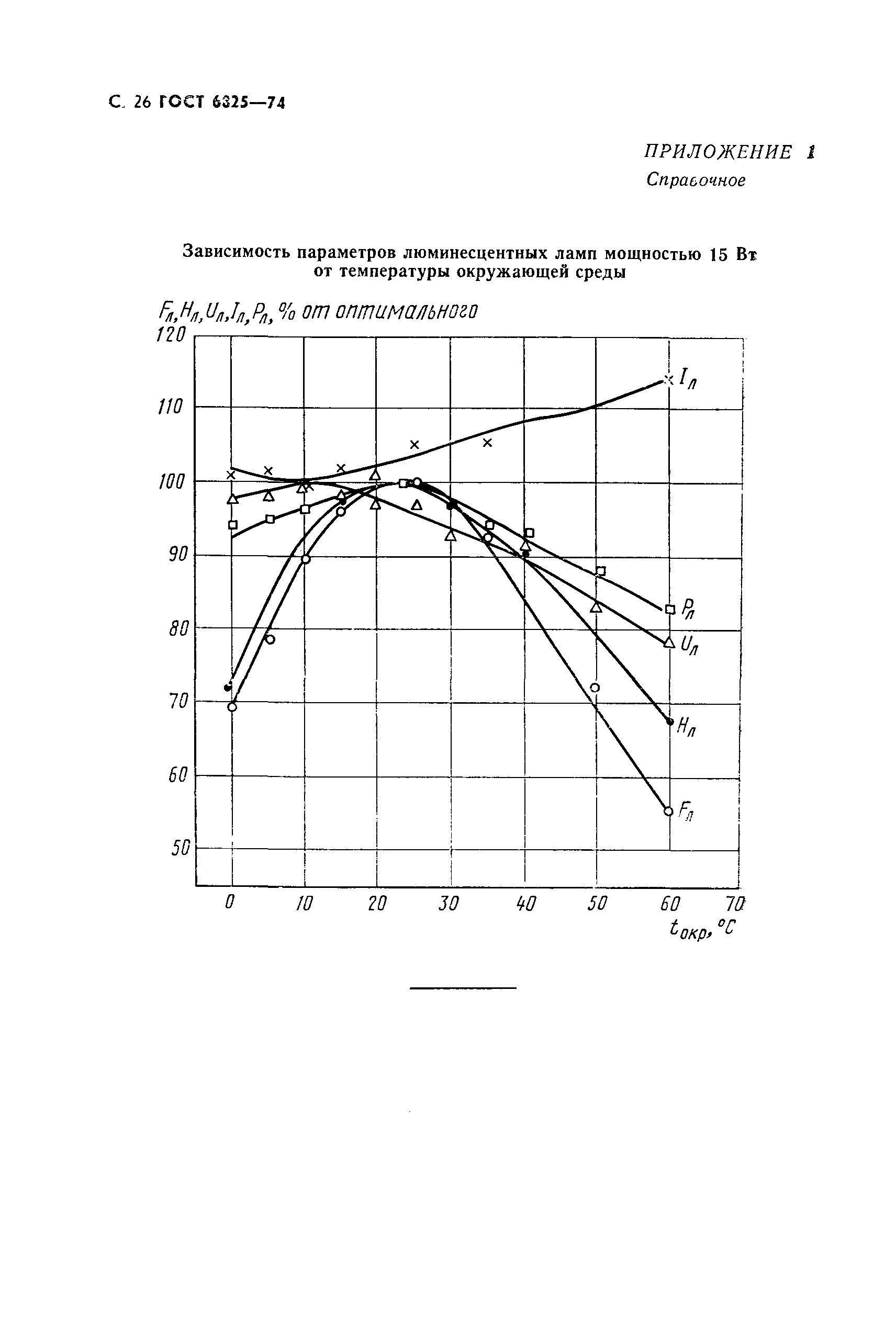 ГОСТ 6825-74