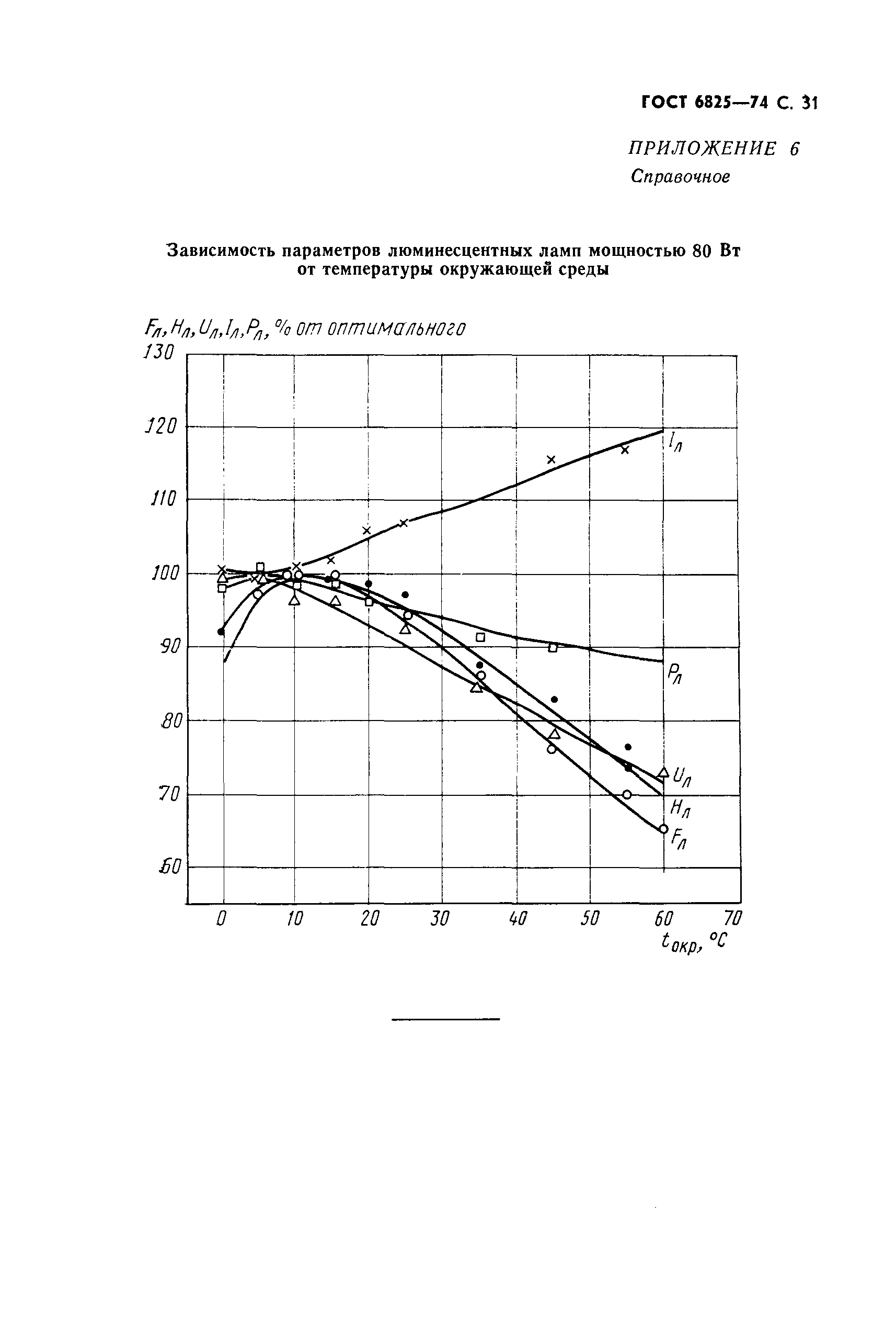 ГОСТ 6825-74