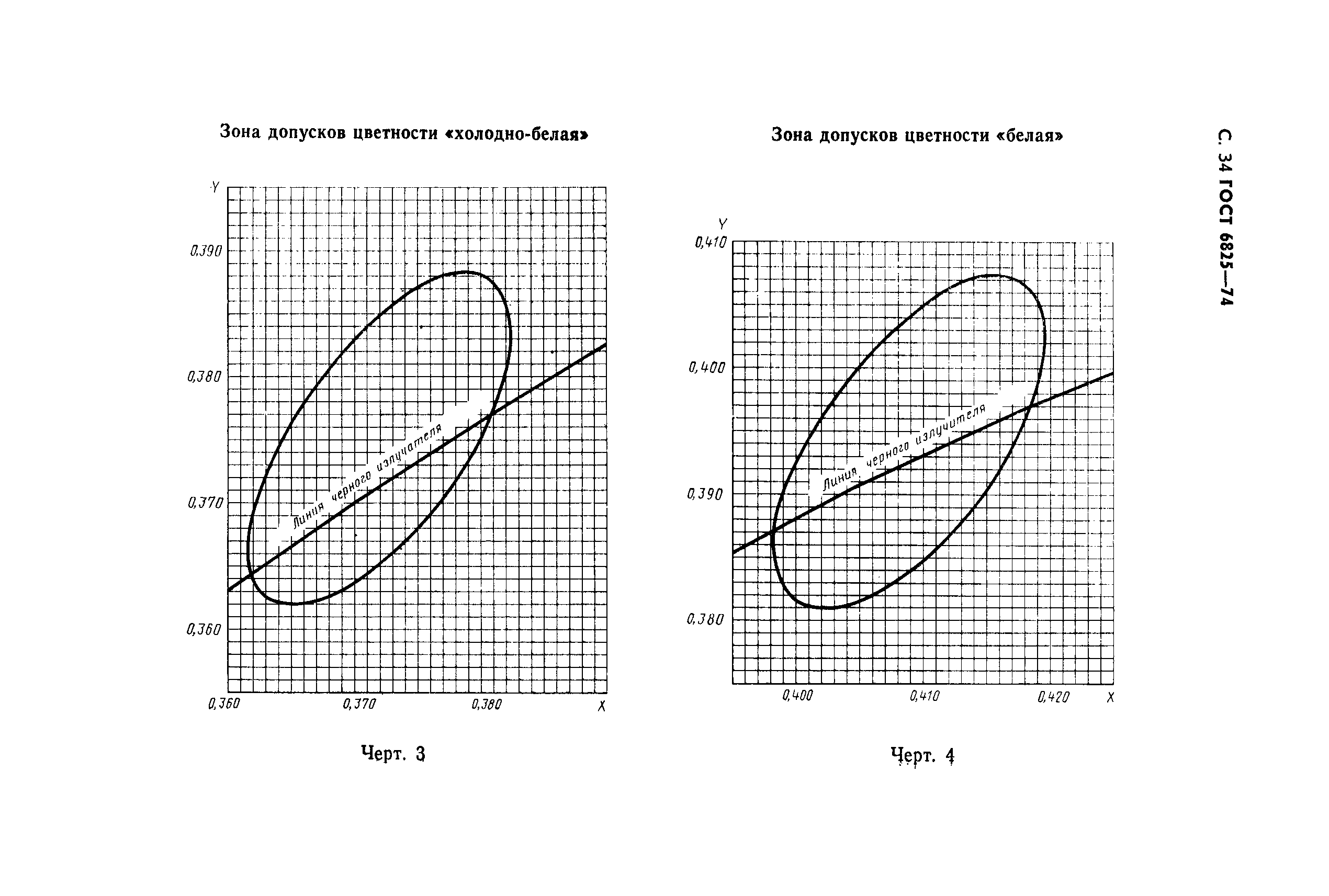 ГОСТ 6825-74